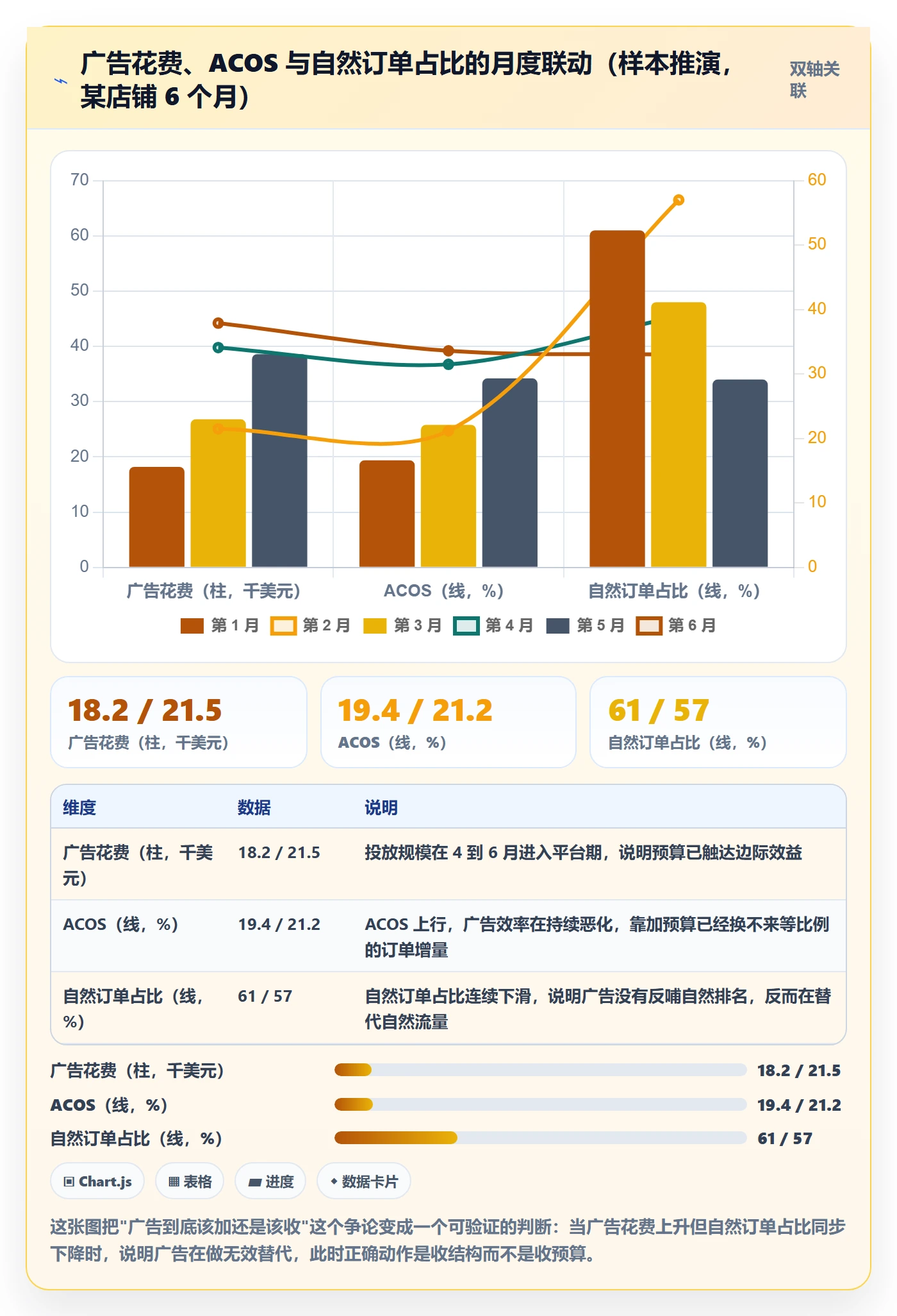 跨境电商运营落地清单：数据复盘相关的精细化运营事项