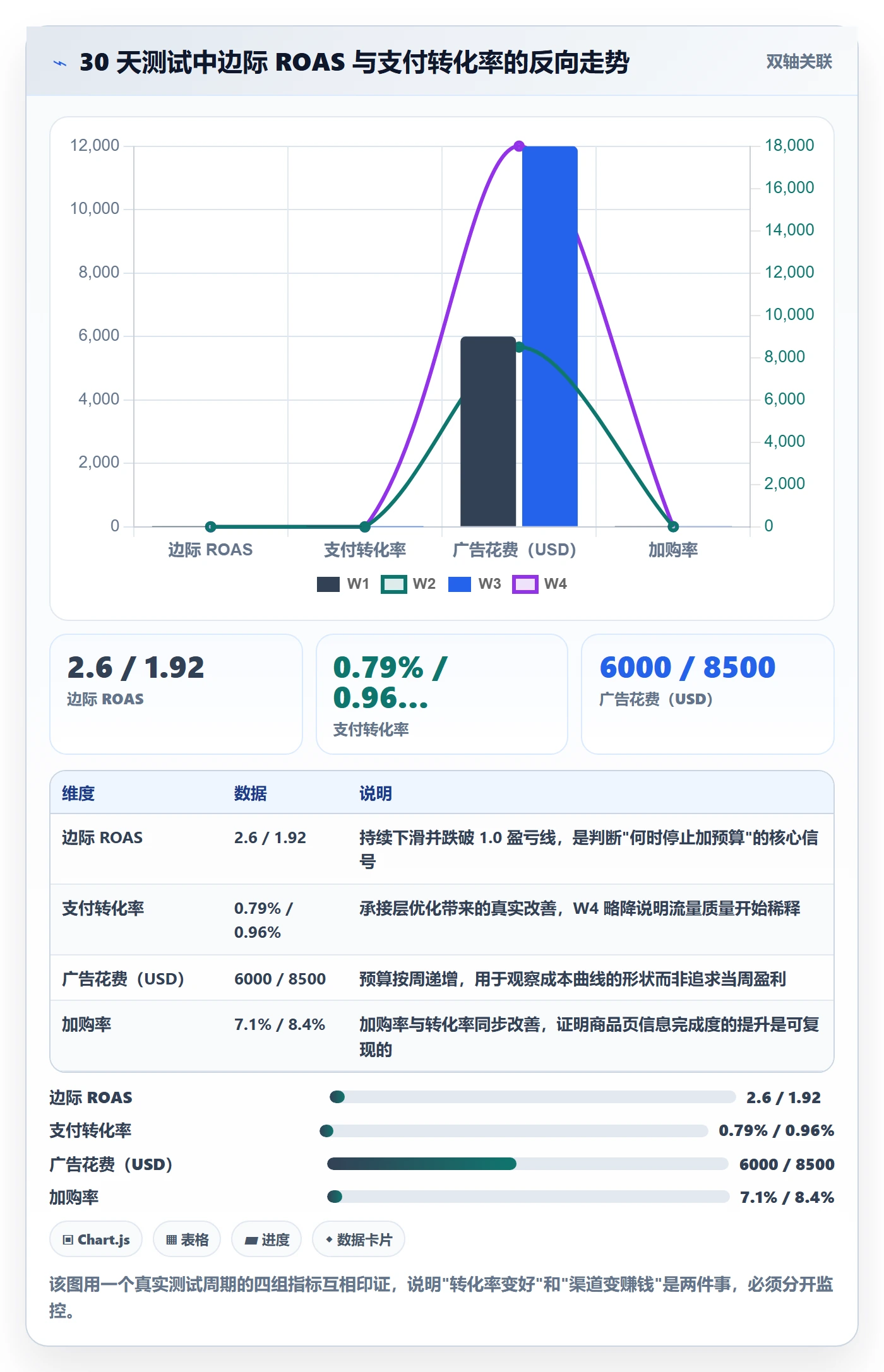 跨境电商运营实用方法：围绕流量获取建立落地案例