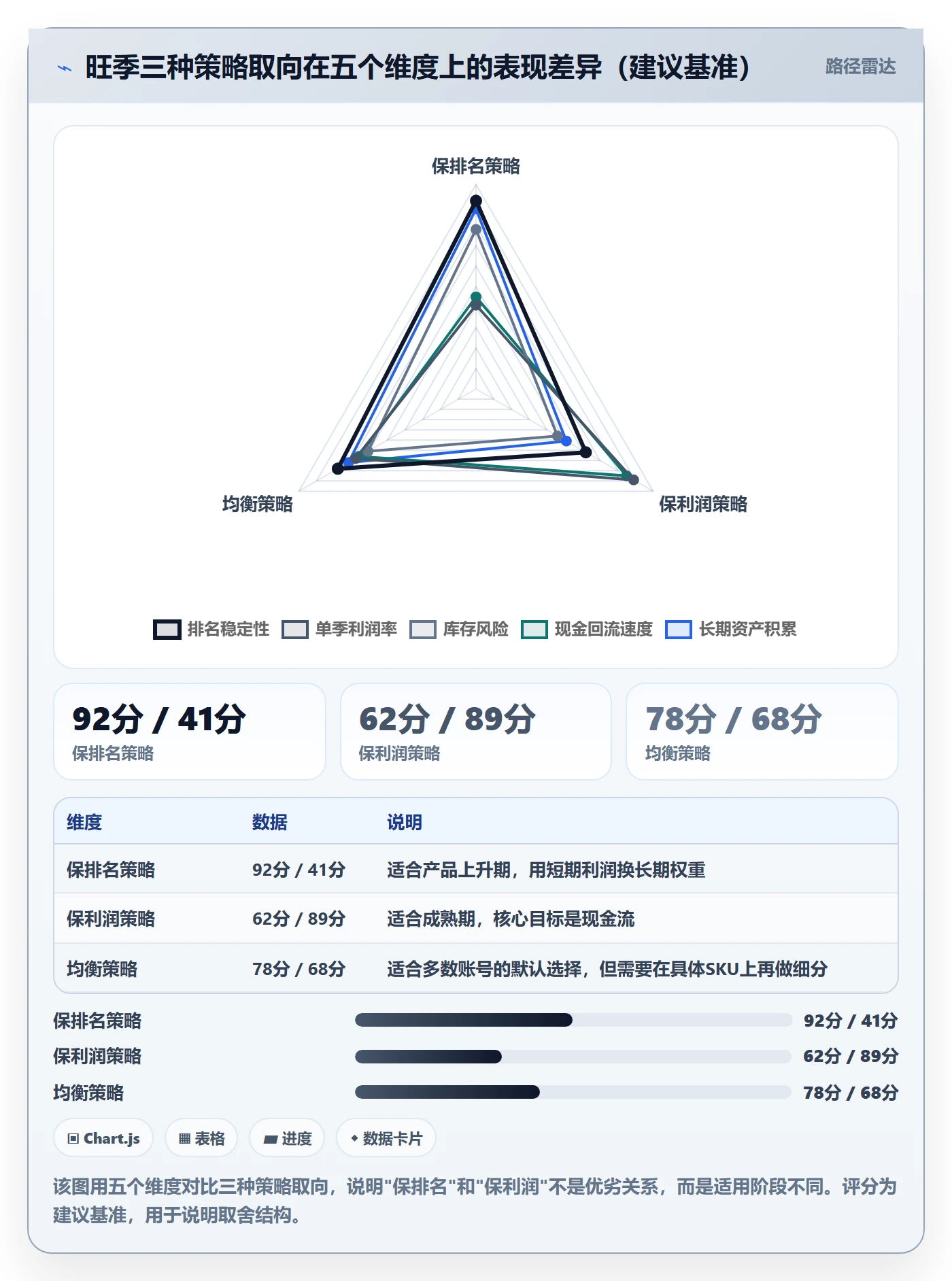 亚马逊软件工作指南：用旺季准备解决广告管理问题