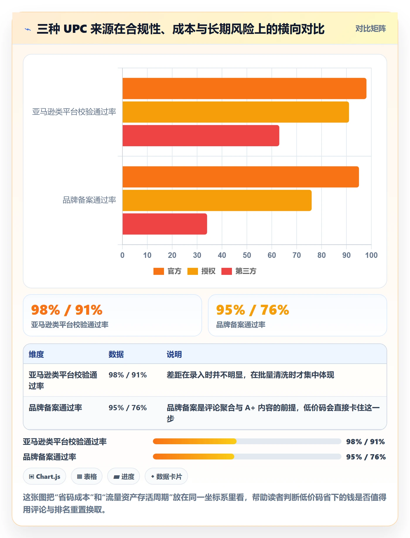 UPC码避坑指南：商品绑定环节的增长策略要注意什么