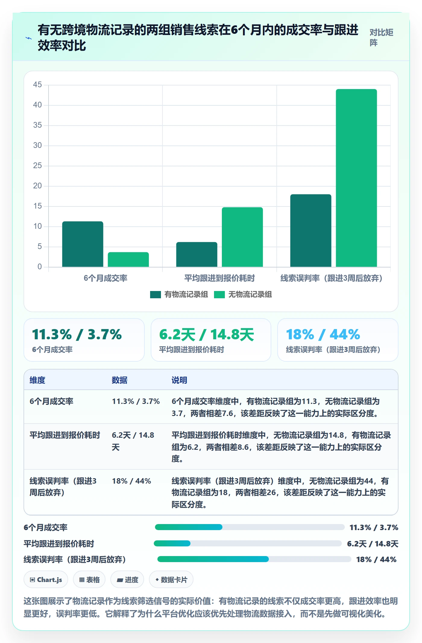 外贸数据分析平台怎么优化？先从销售线索的跨境物流入手