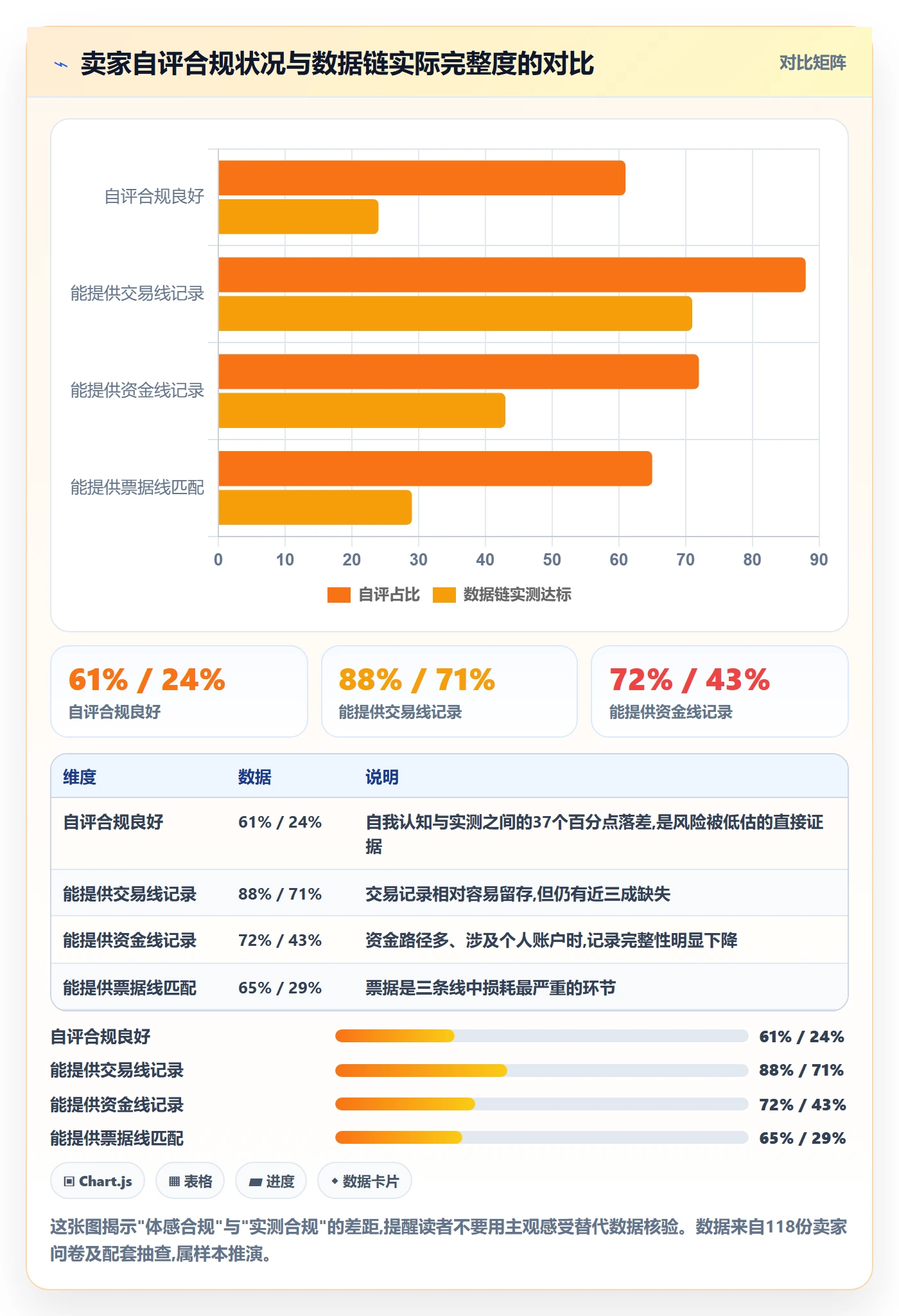 跨境电商一站式服务应用思路：围绕税务合规拆解合规管理