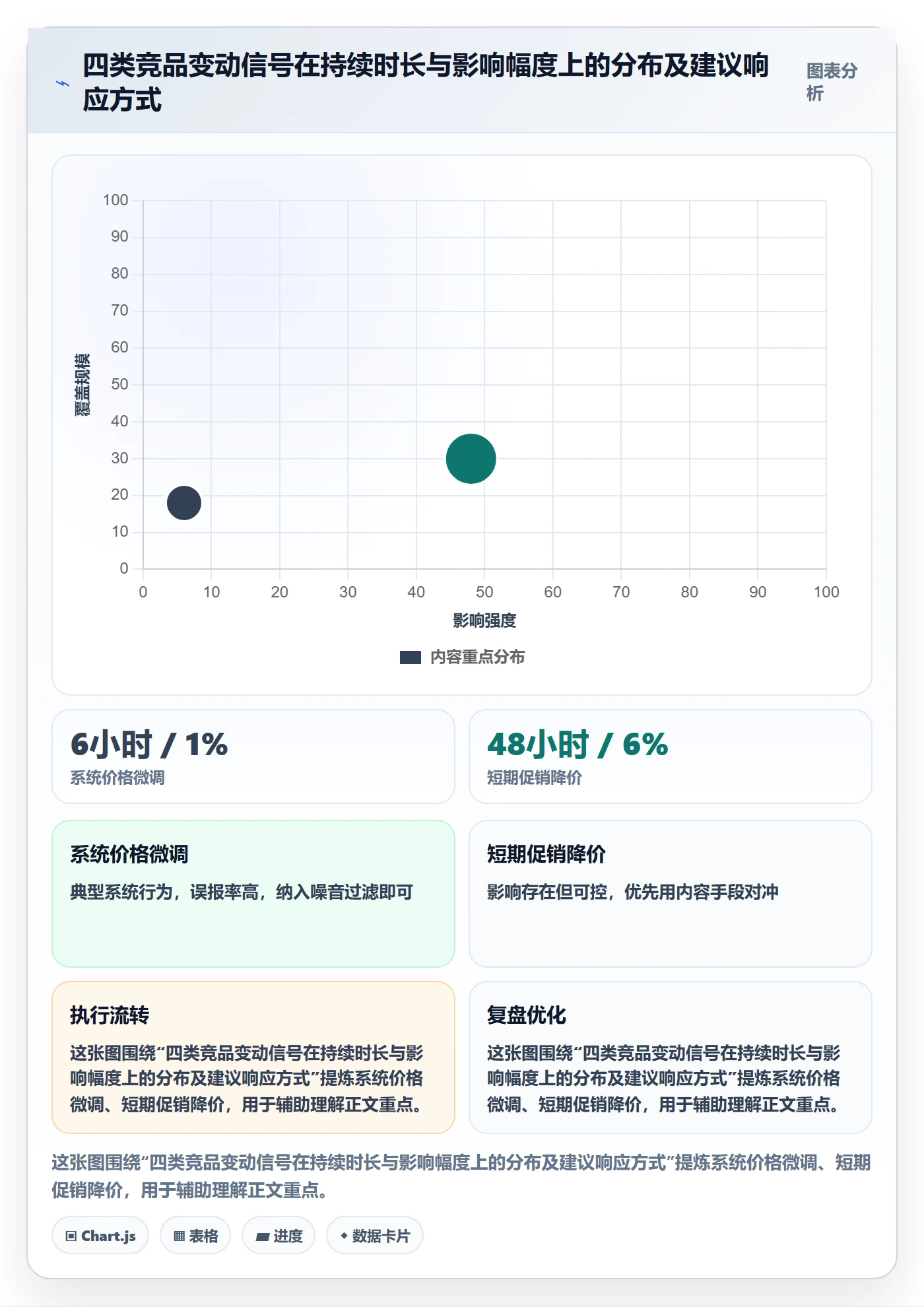 亚马逊软件从0到1：竞品监控的中小商家与操作要点