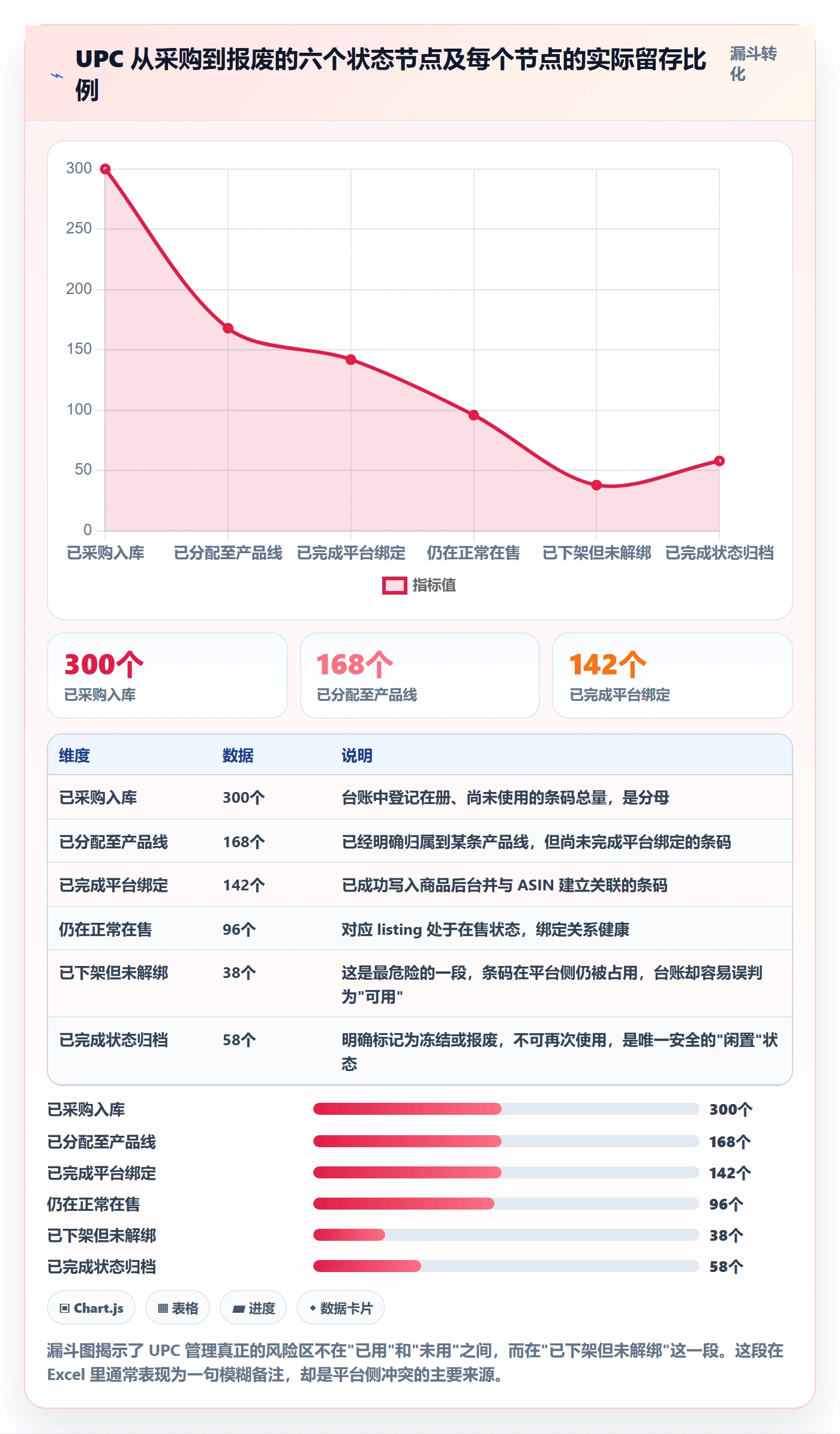 UPC码怎么管？以商品绑定为核心的平台规则方案