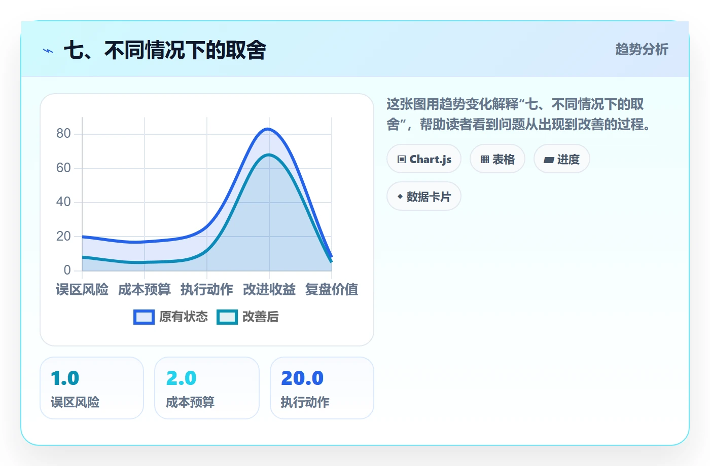 七、不同情况下的取舍