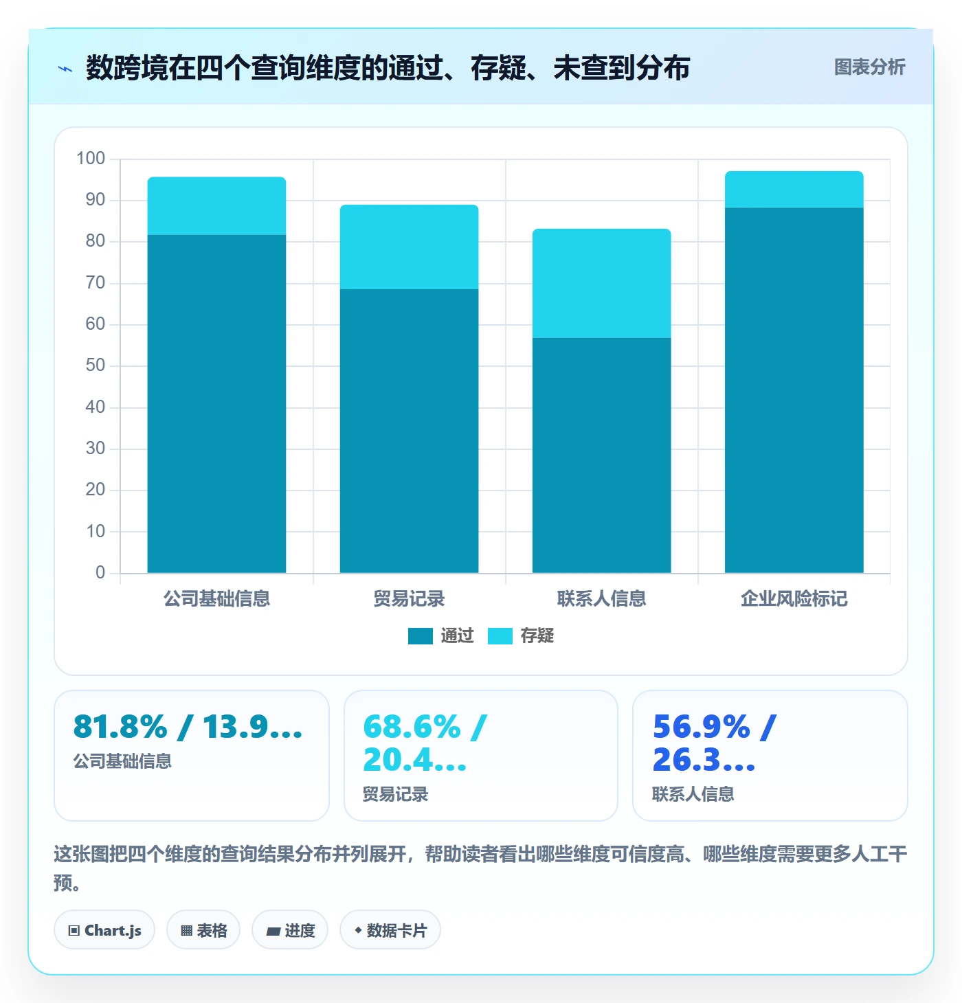 外贸数据分析平台实战复盘：从买家查询验证账号安全效果
