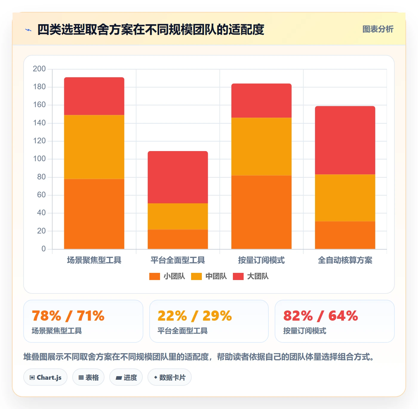 亚马逊软件应用思路：围绕利润核算拆解案例拆解