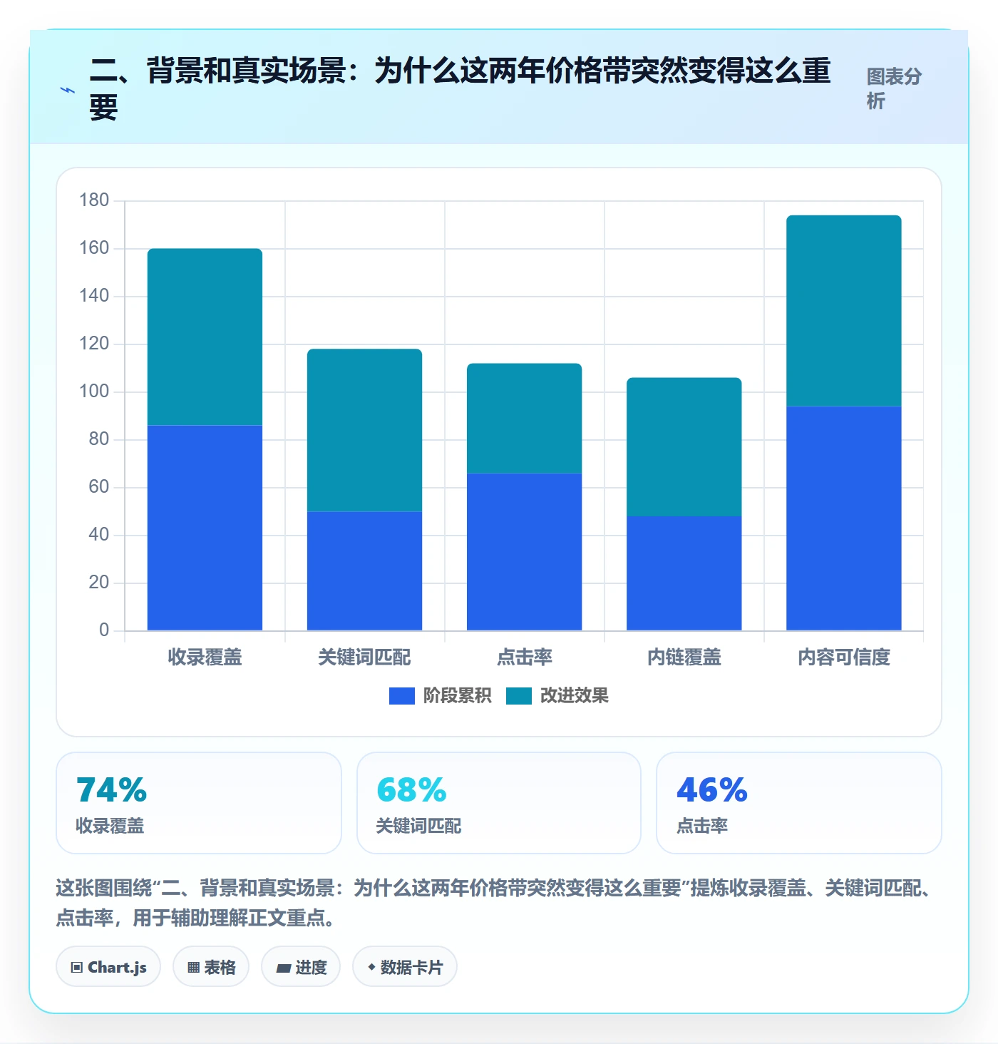 二、背景和真实场景：为什么这两年价格带突然变得这么重要