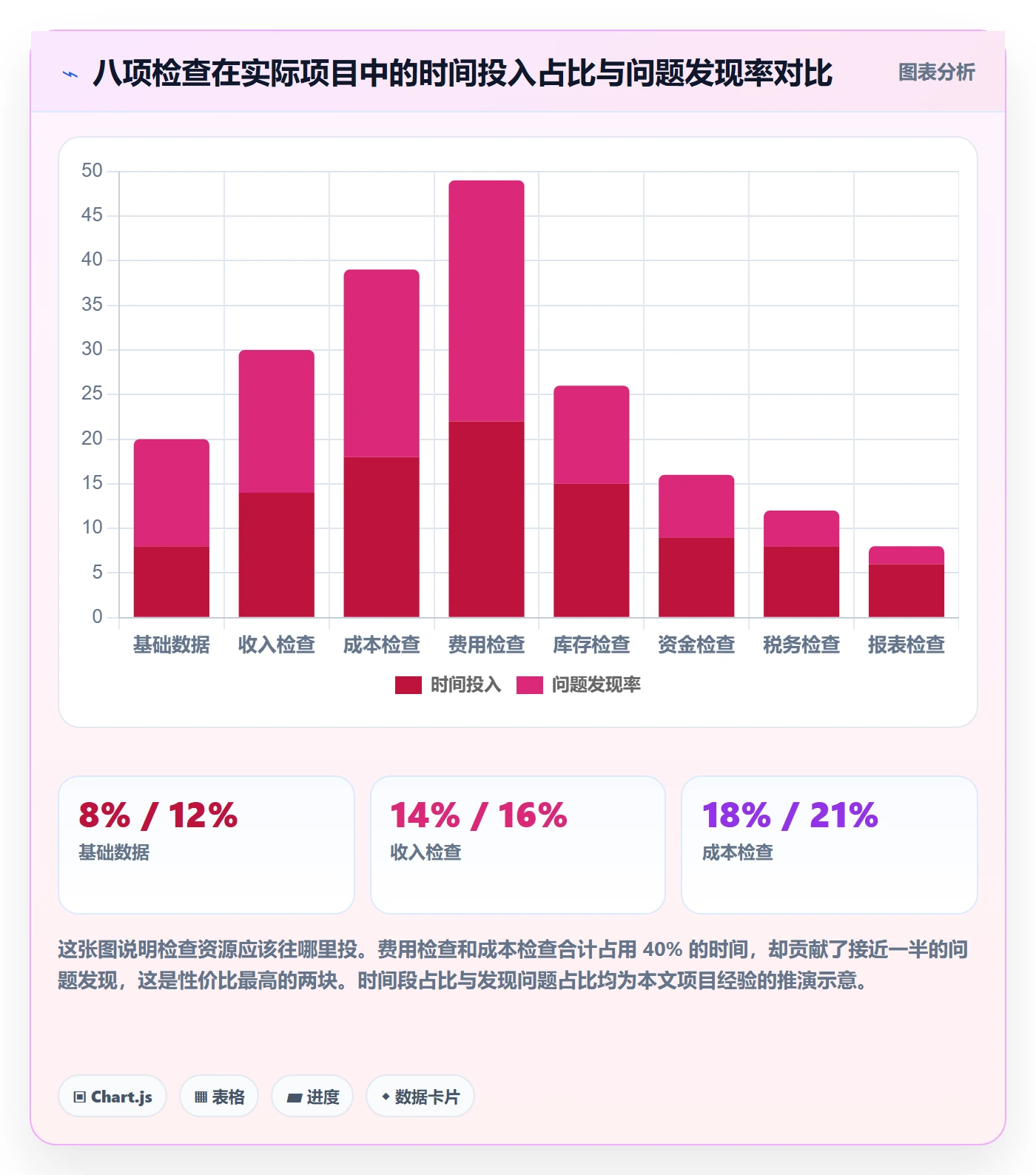 erp跨境电商检查方法：通过财务核算评估中小商家质量