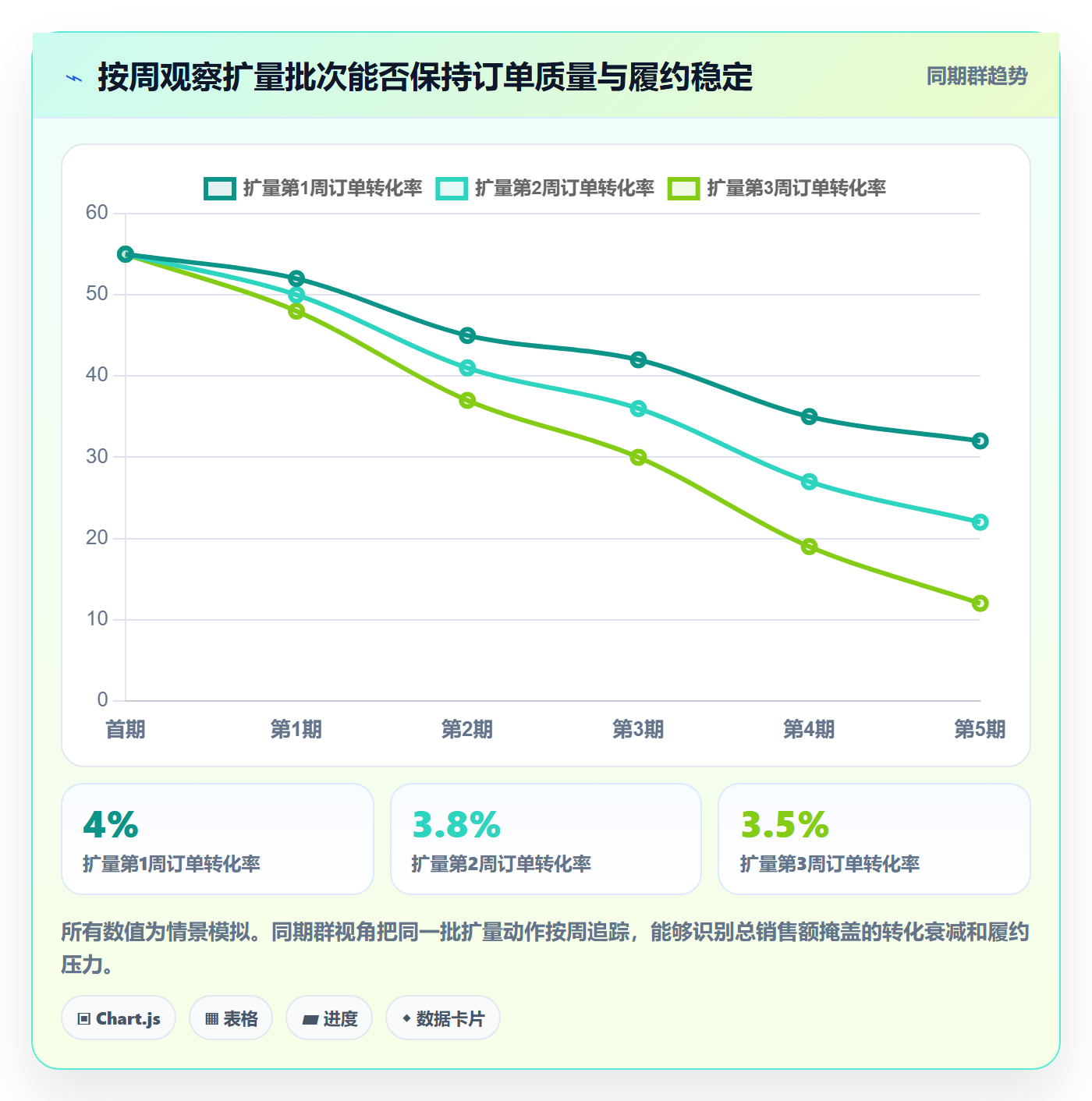 temu规划方法：账号绩效与增长策略如何衔接