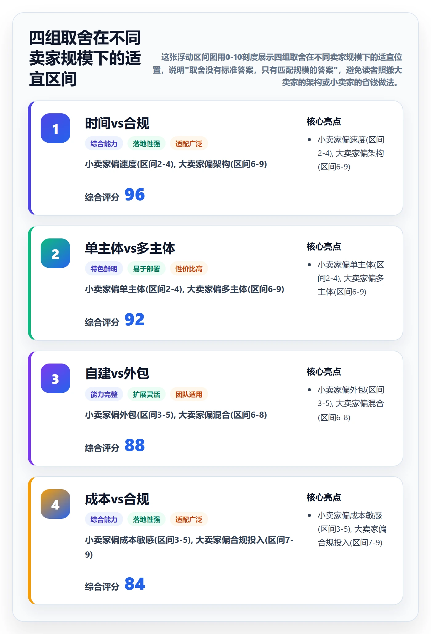 跨境电商一站式服务规划方法：税务合规与平台规则如何衔接