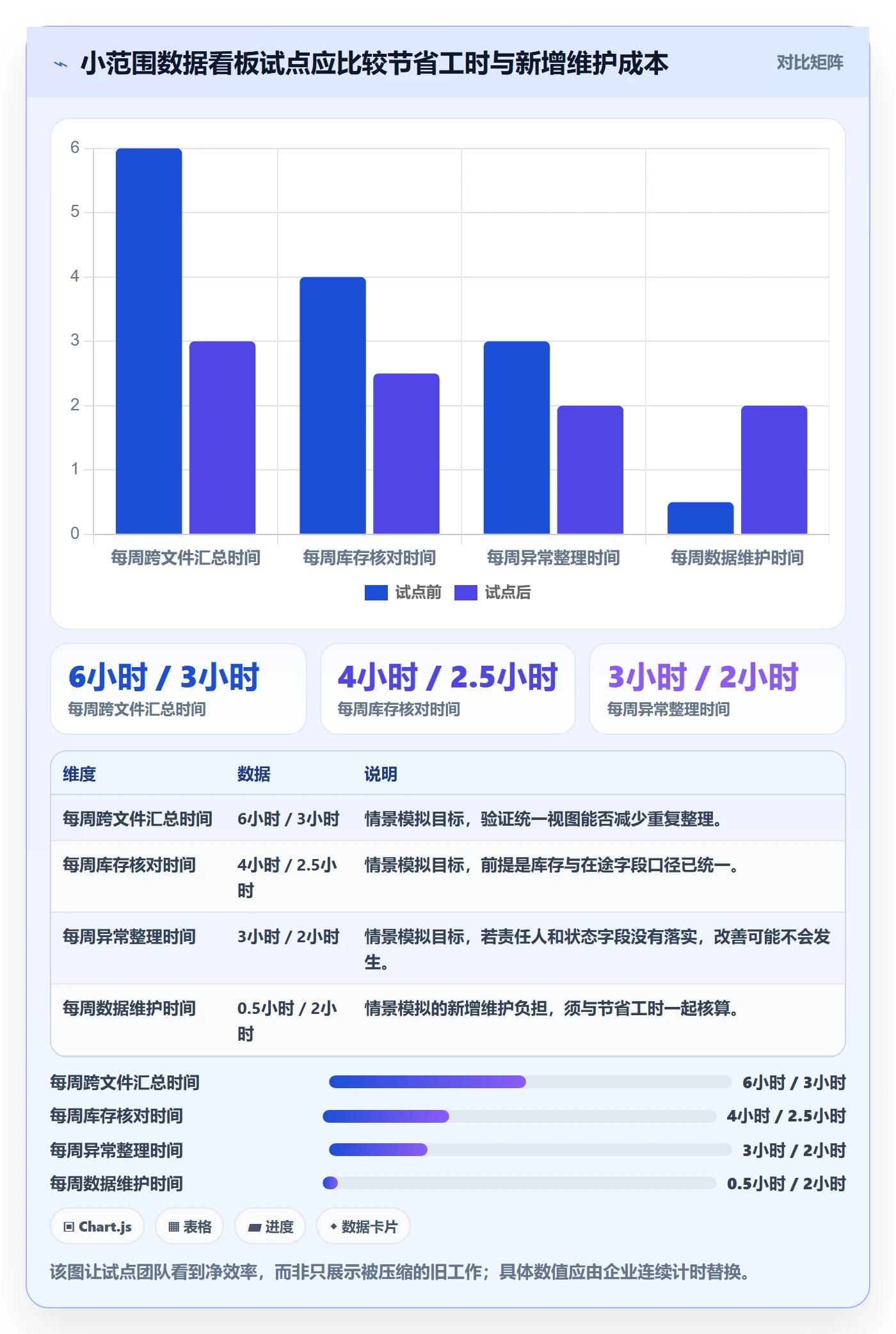 temu基础课：全托管模式相关的效率提升一次讲透