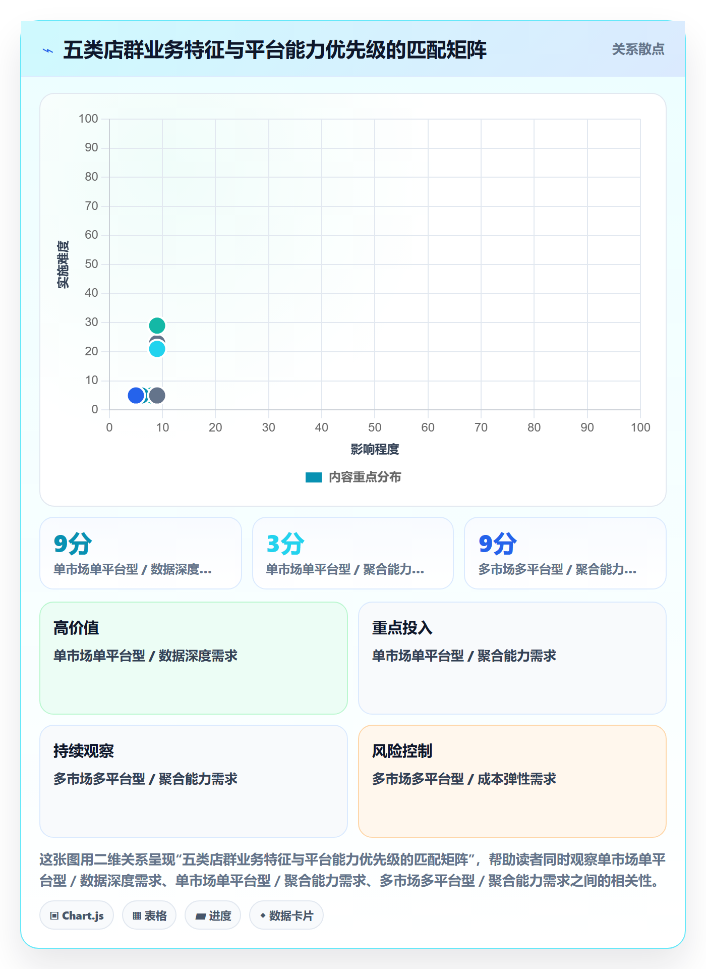 外贸数据分析平台避坑指南：市场趋势环节的店群管理要注意什么