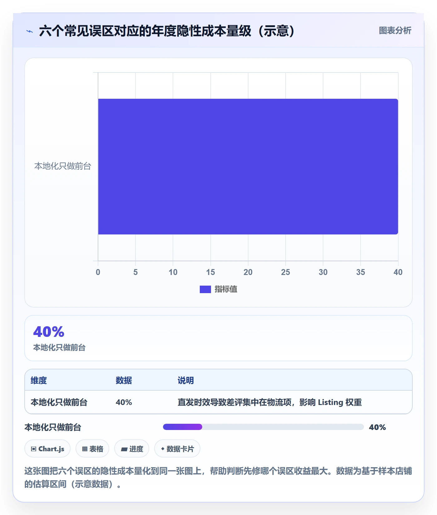 erp跨境电商运营框架：把采购补货纳入本地化运营