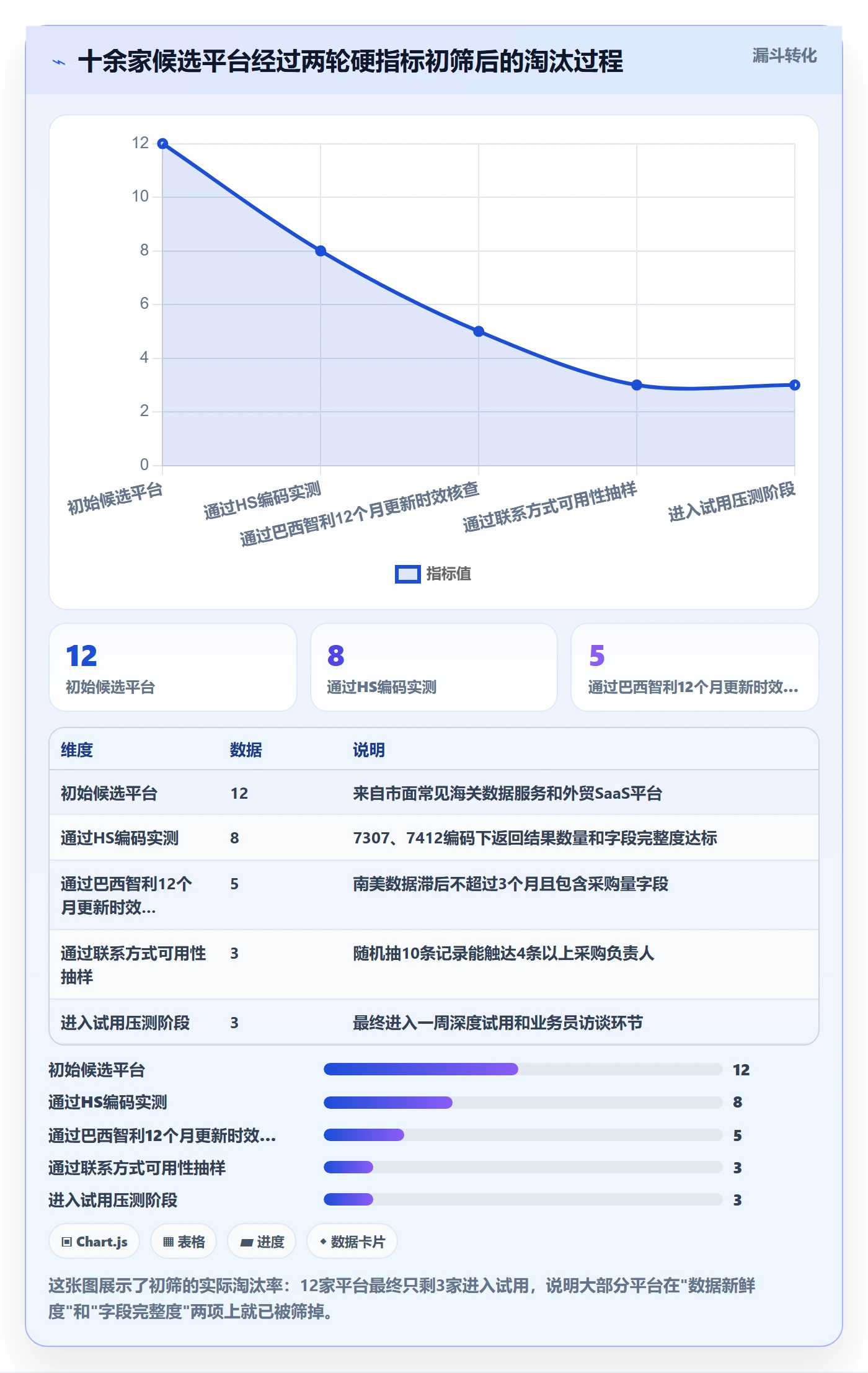 外贸数据分析平台决策指南：用案例拆解判断海关数据方案
