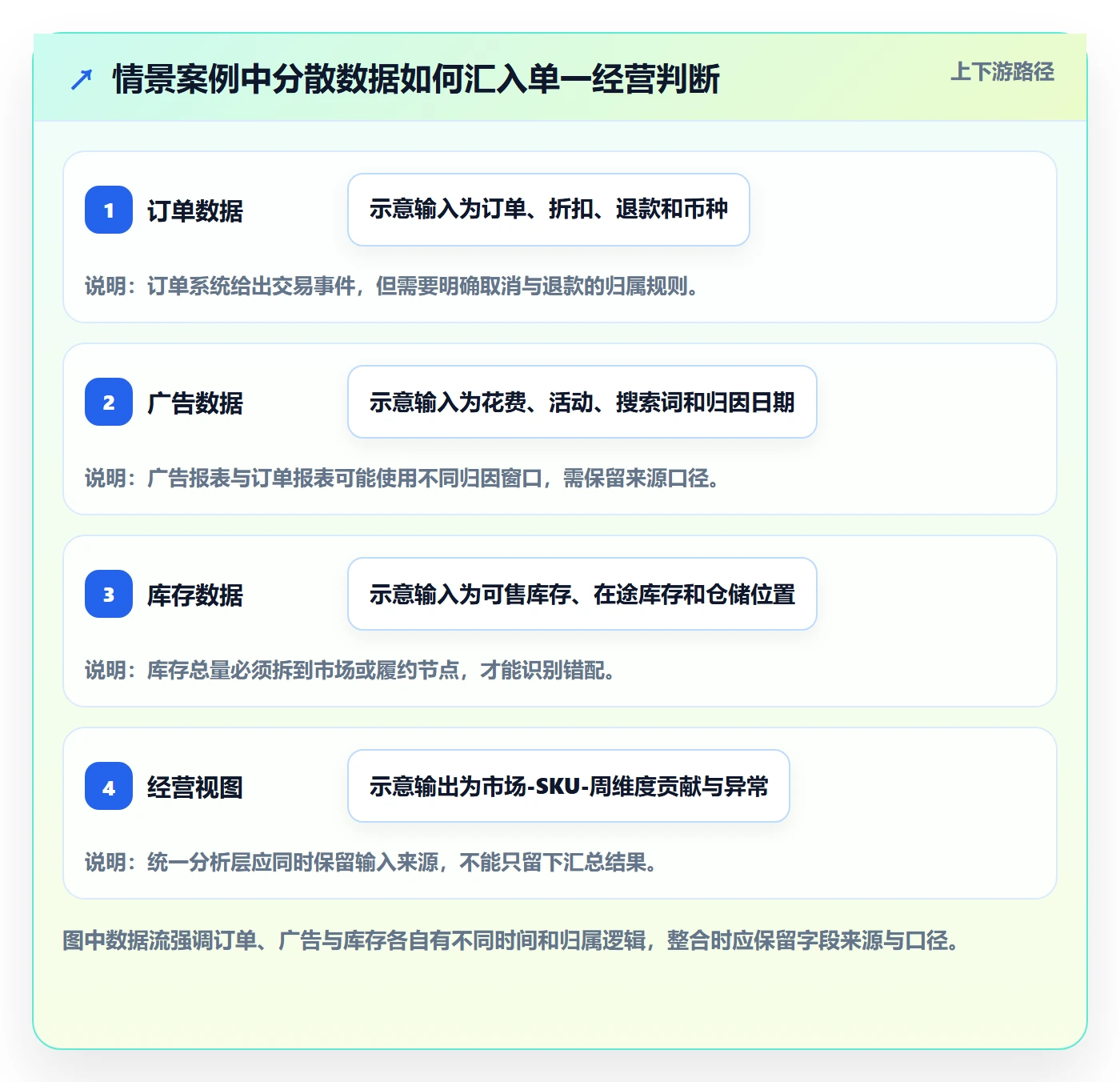 跨境电商管理模板：围绕本地化运营开展案例拆解