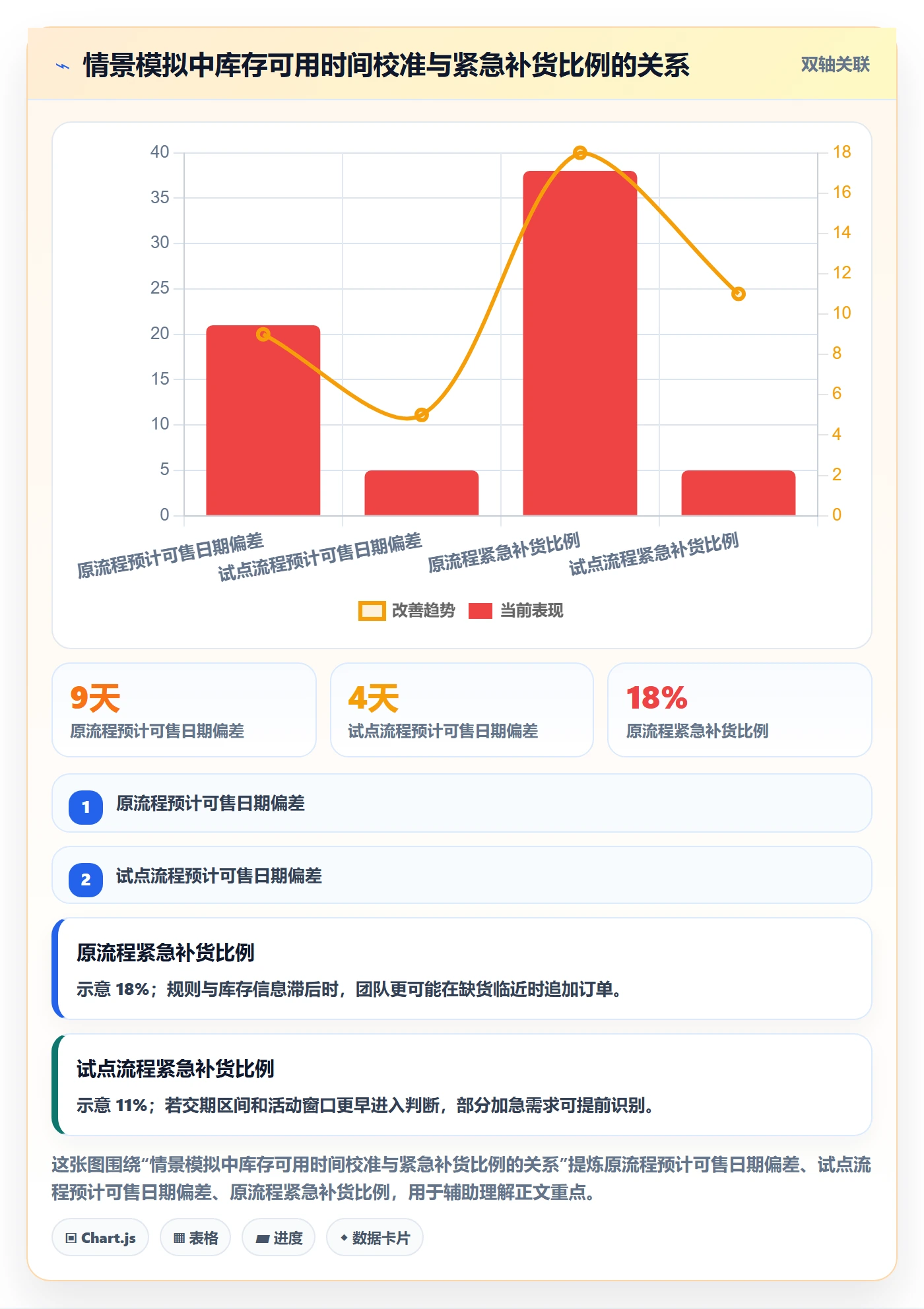 跨境电商方案设计：平台规则场景的供应链协同怎么做