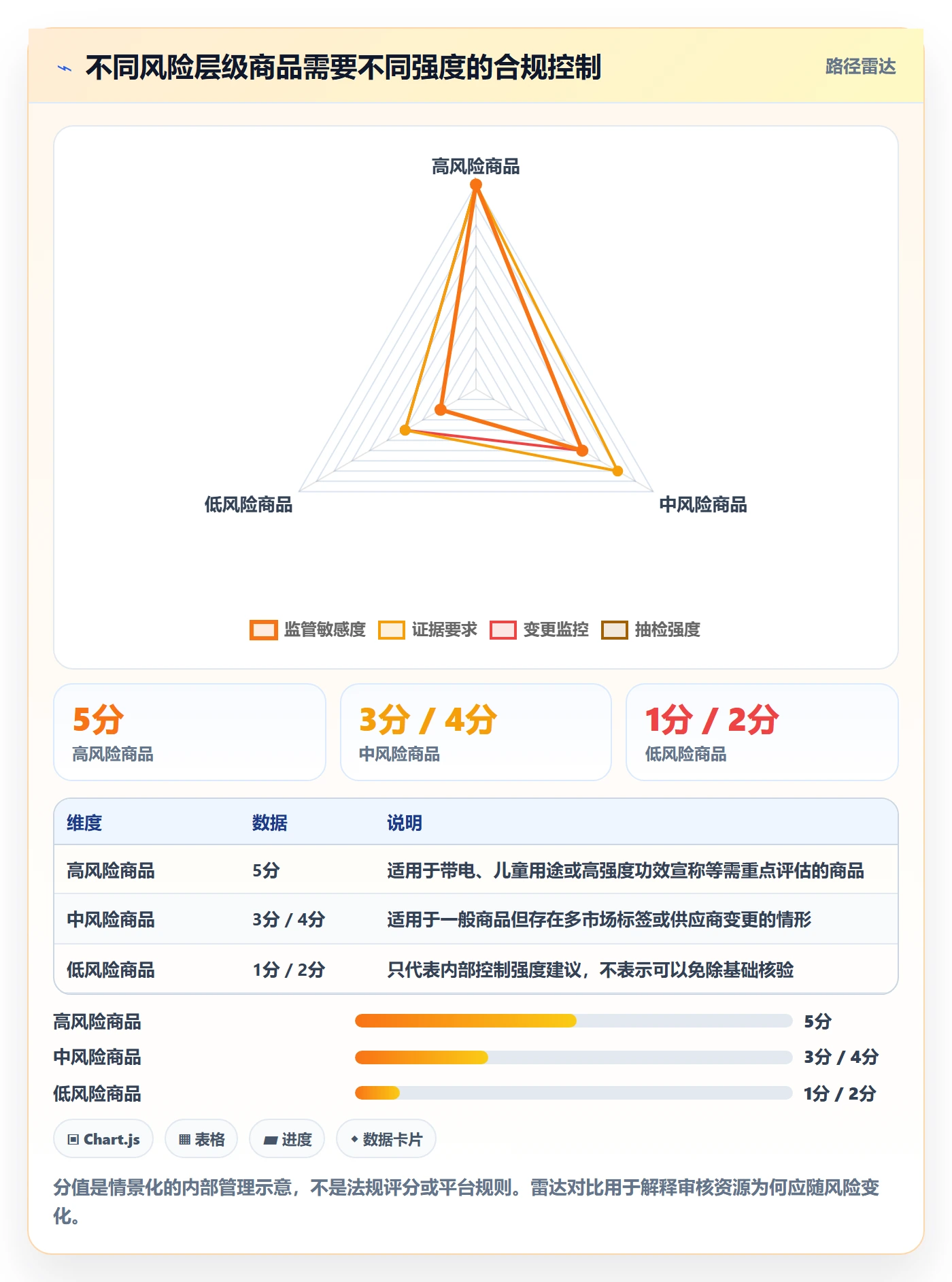 temu实用方法：围绕半托管模式建立合规管理