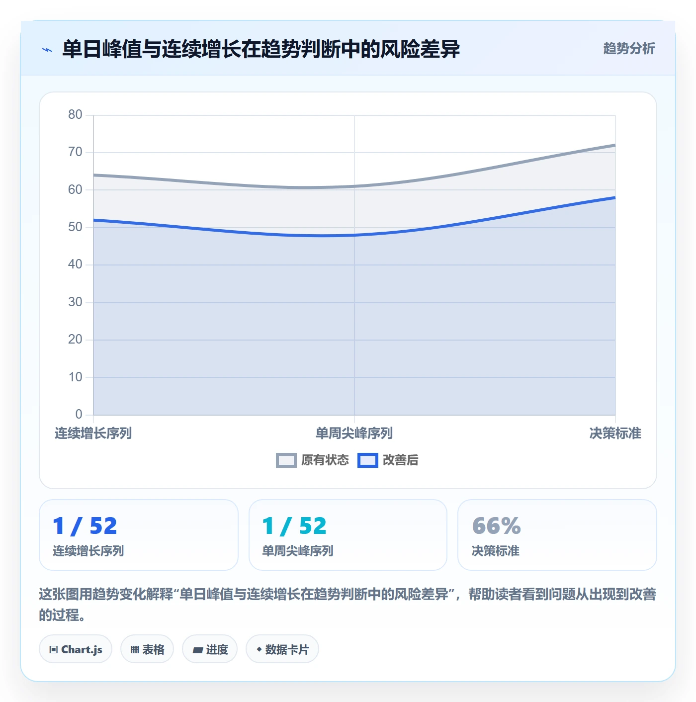 电商数据查询网站避坑指南：商品热度环节的落地案例要注意什么