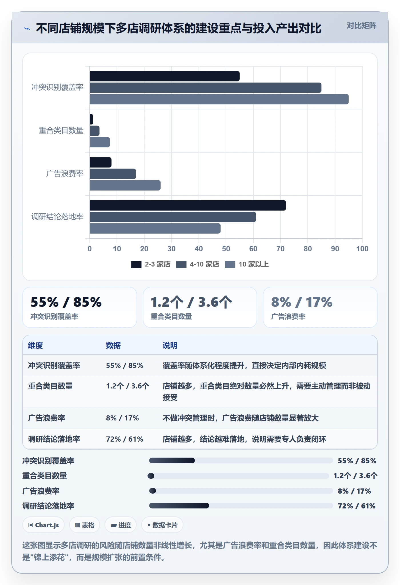 跨境电商运营避坑指南：市场调研环节的多店经营要注意什么