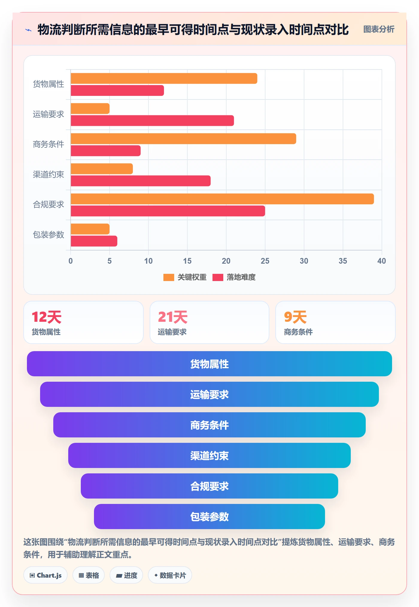 外贸数据分析平台使用技巧：销售线索对应的物流方案方法