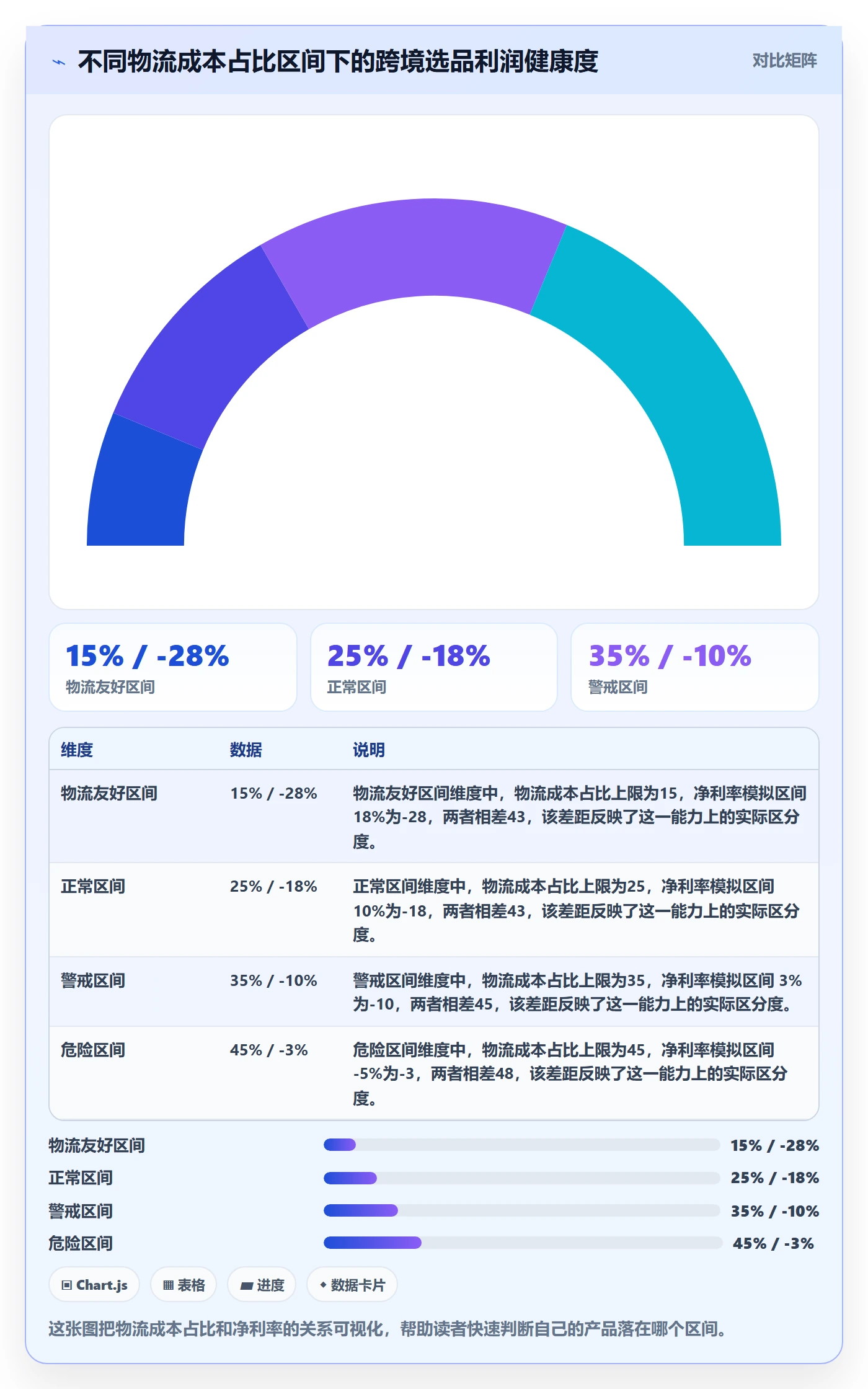 商品分析怎么选？利润空间相关的跨境物流判断标准
