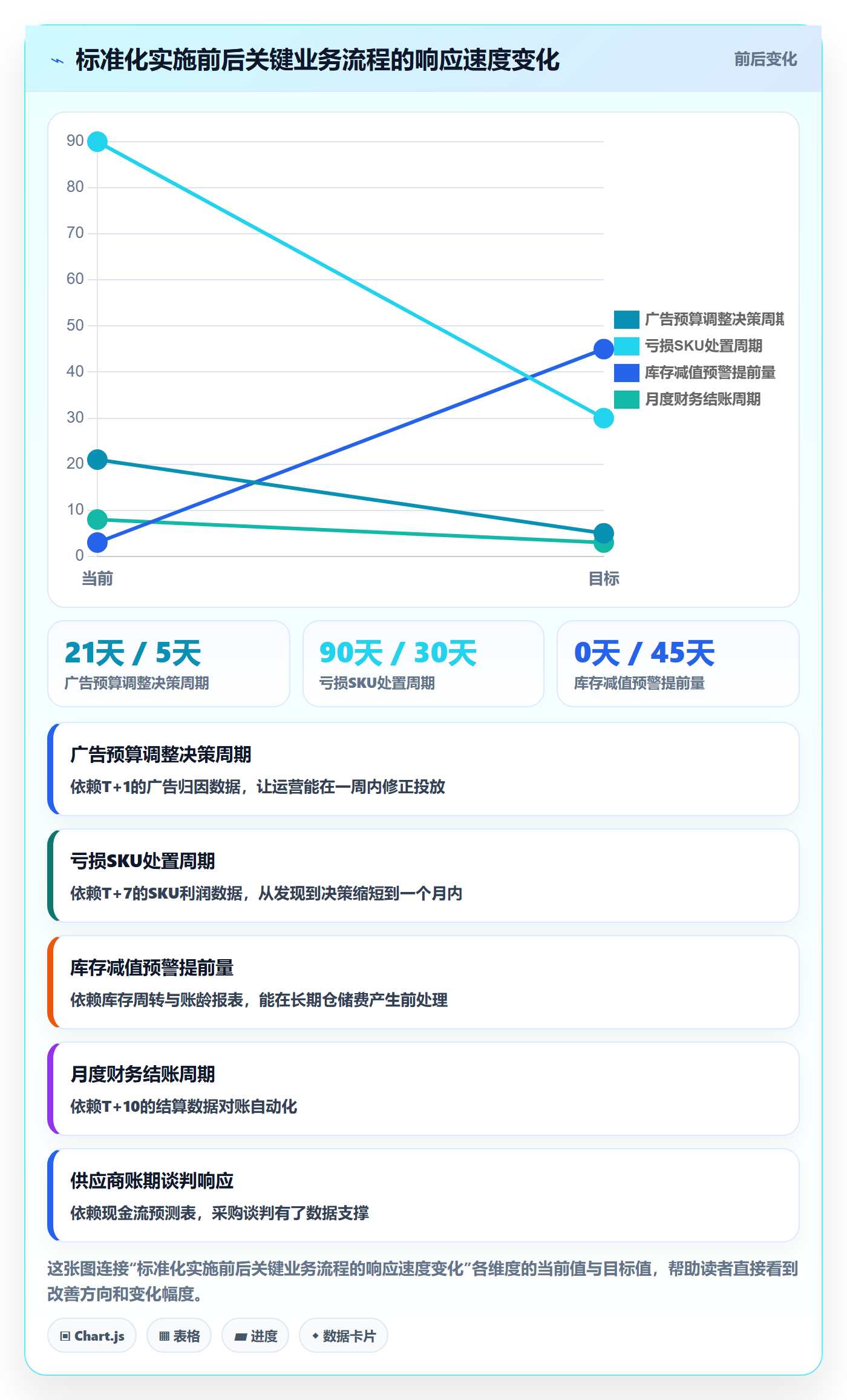 亚马逊软件实施路径：利润核算如何完成标准化管理