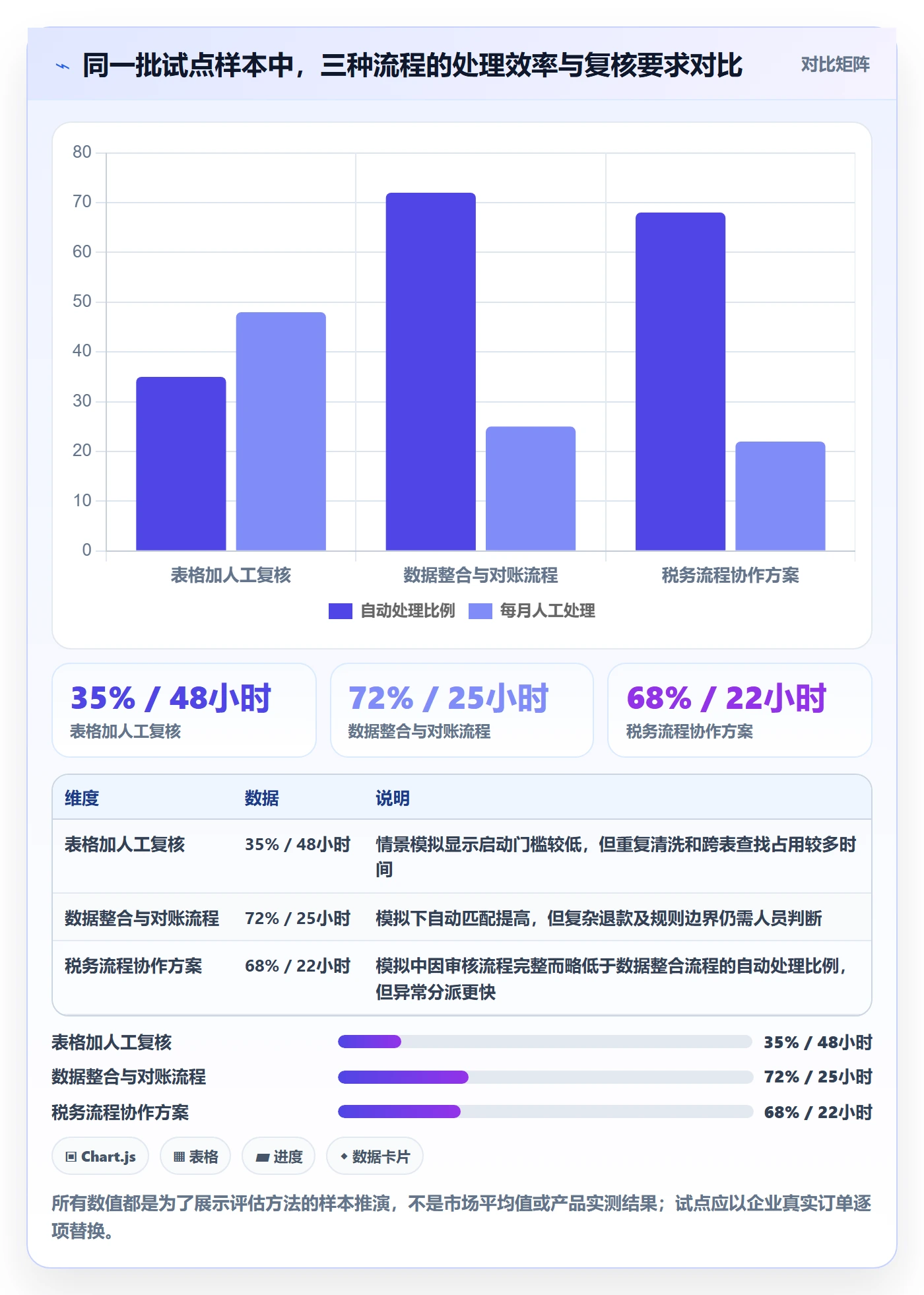 跨境电商升级方案：用工具对比改善税务合规