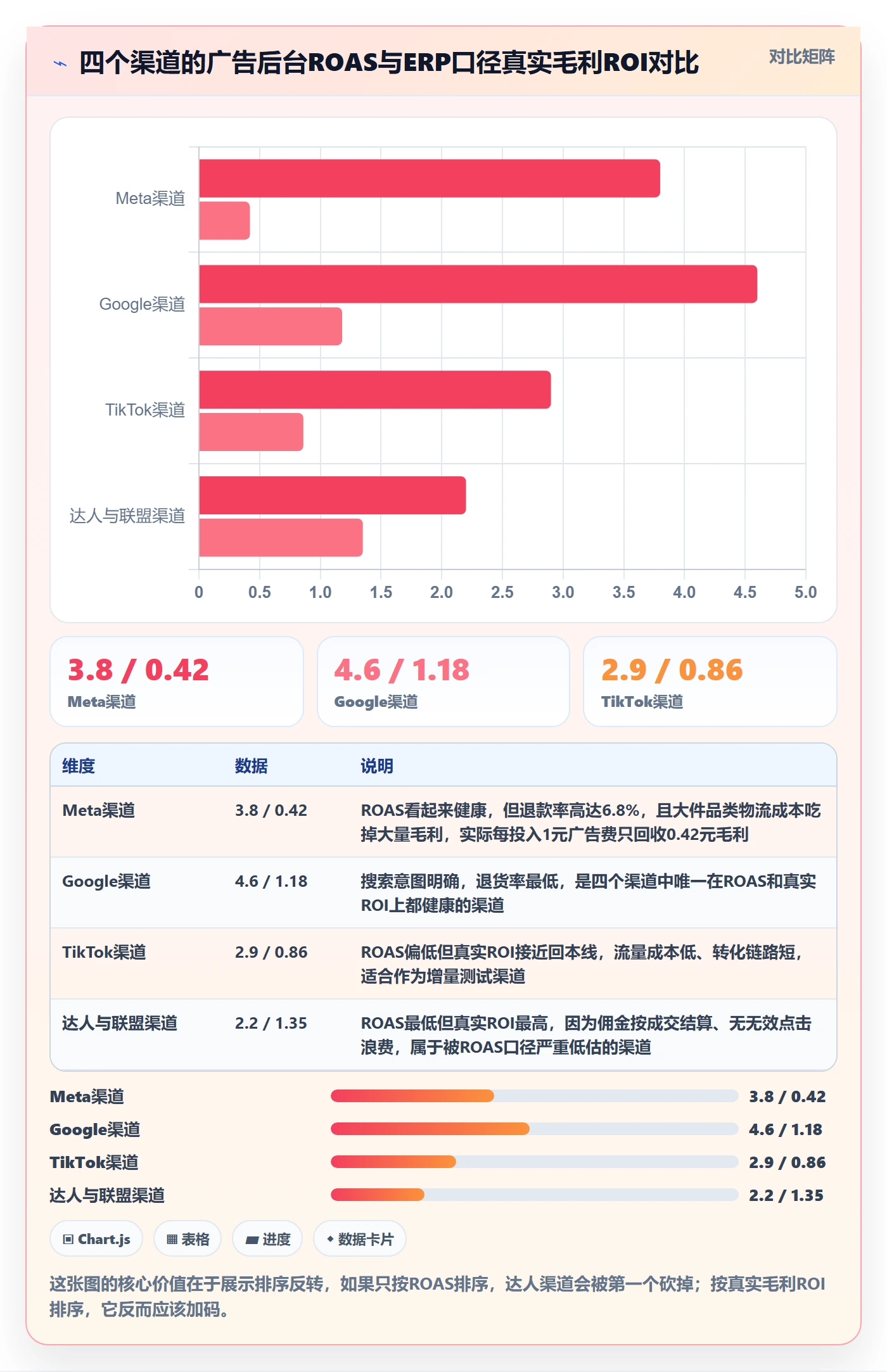 erp跨境电商实战复盘：从系统实施验证广告投放效果