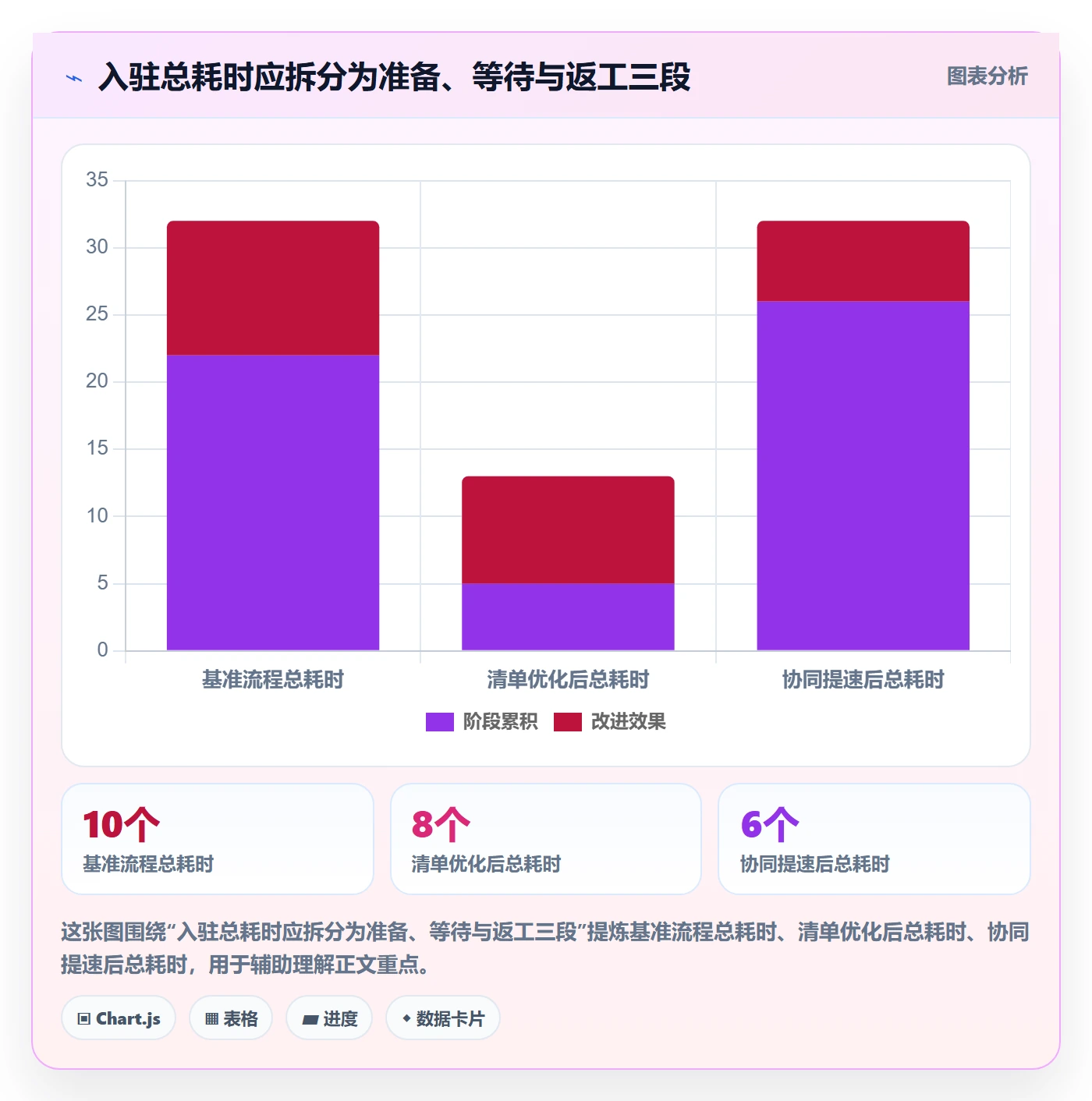 temu避坑指南：平台入驻环节的数据复盘要注意什么