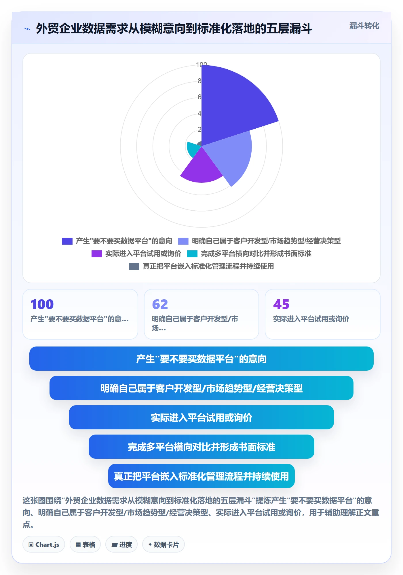 外贸数据分析平台怎么选？市场趋势相关的标准化管理判断标准