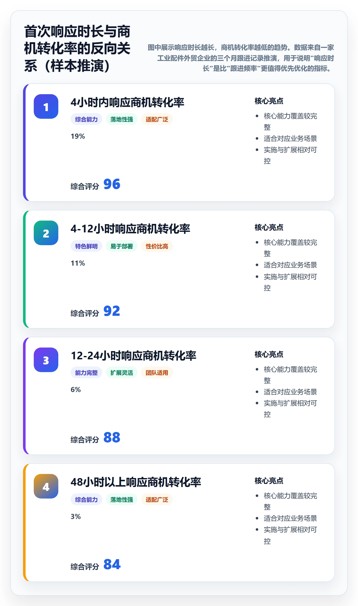 外贸数据分析平台操作手册：销售线索对应的效率提升步骤