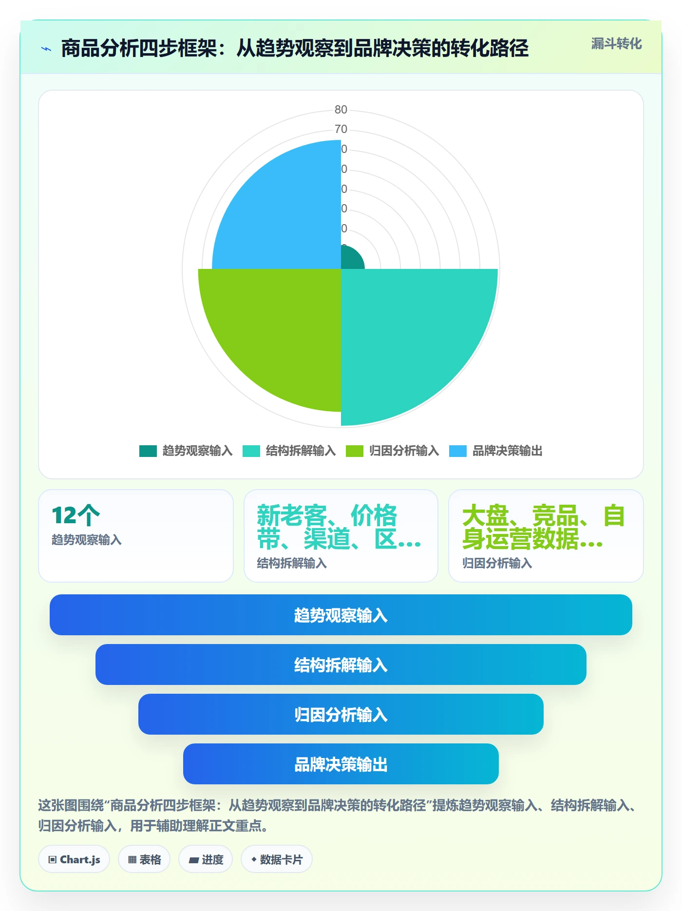 商品分析业务拆解：销量趋势为什么影响品牌建设