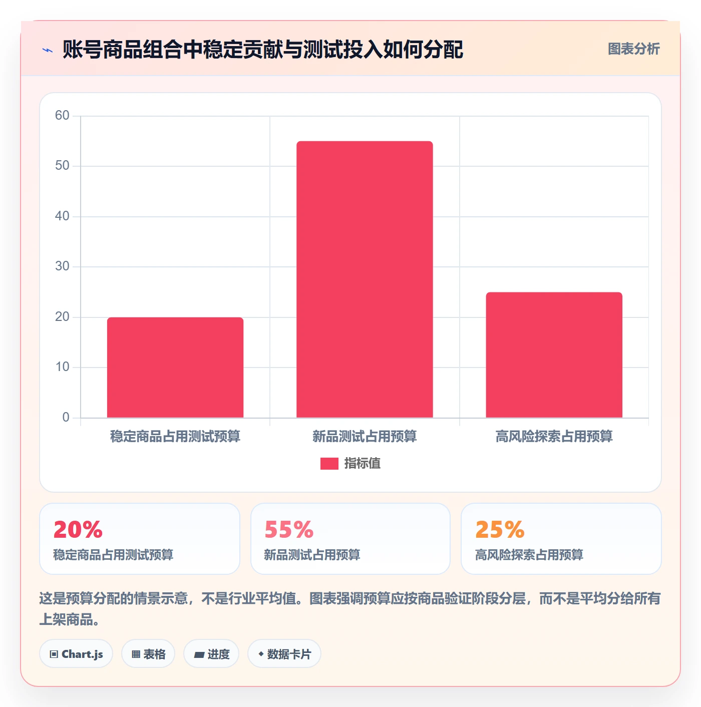 temu场景解析：账号绩效中的选品策略怎么处理