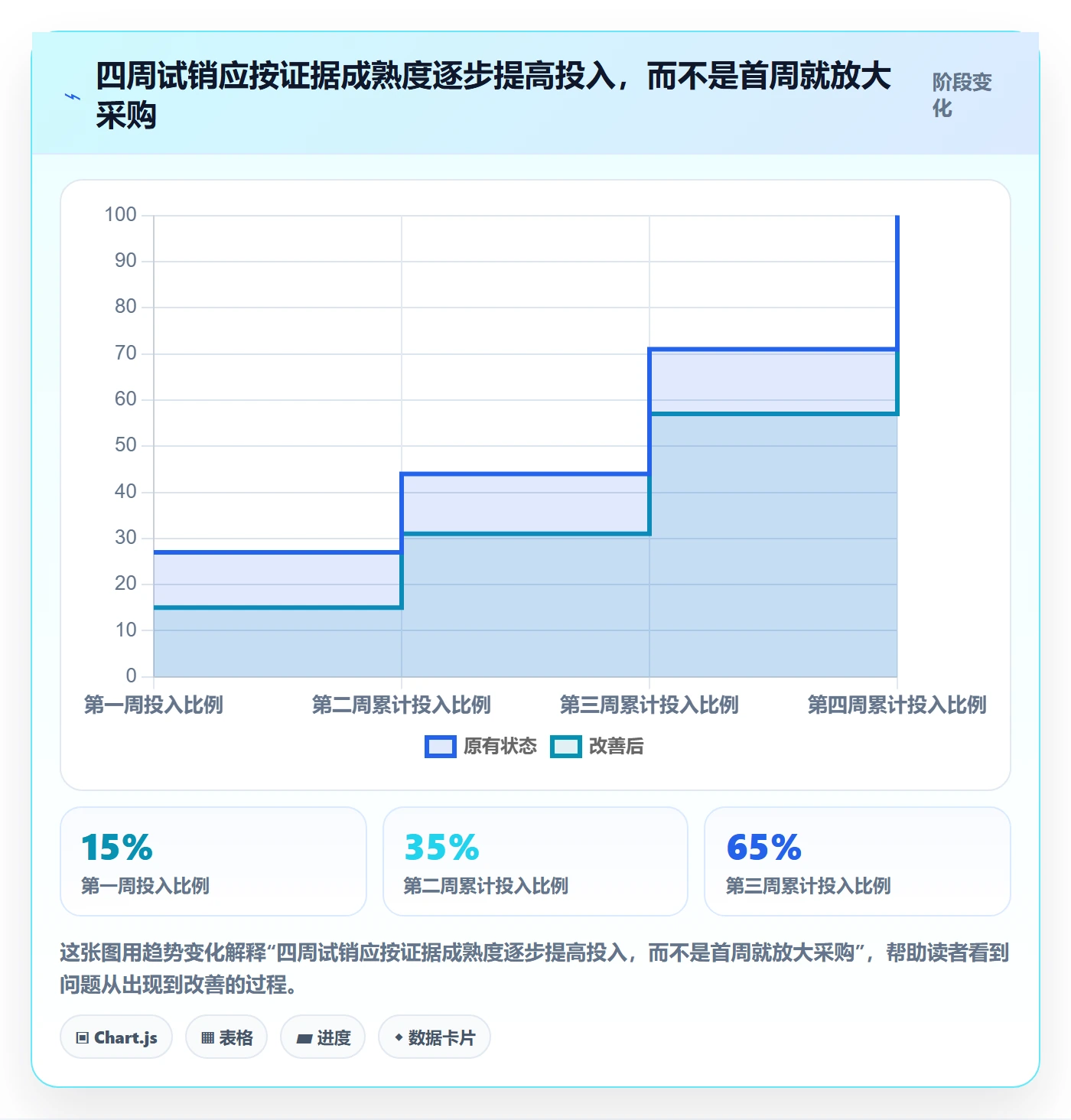 跨境电商数据方法：用本地化运营支撑选品策略判断