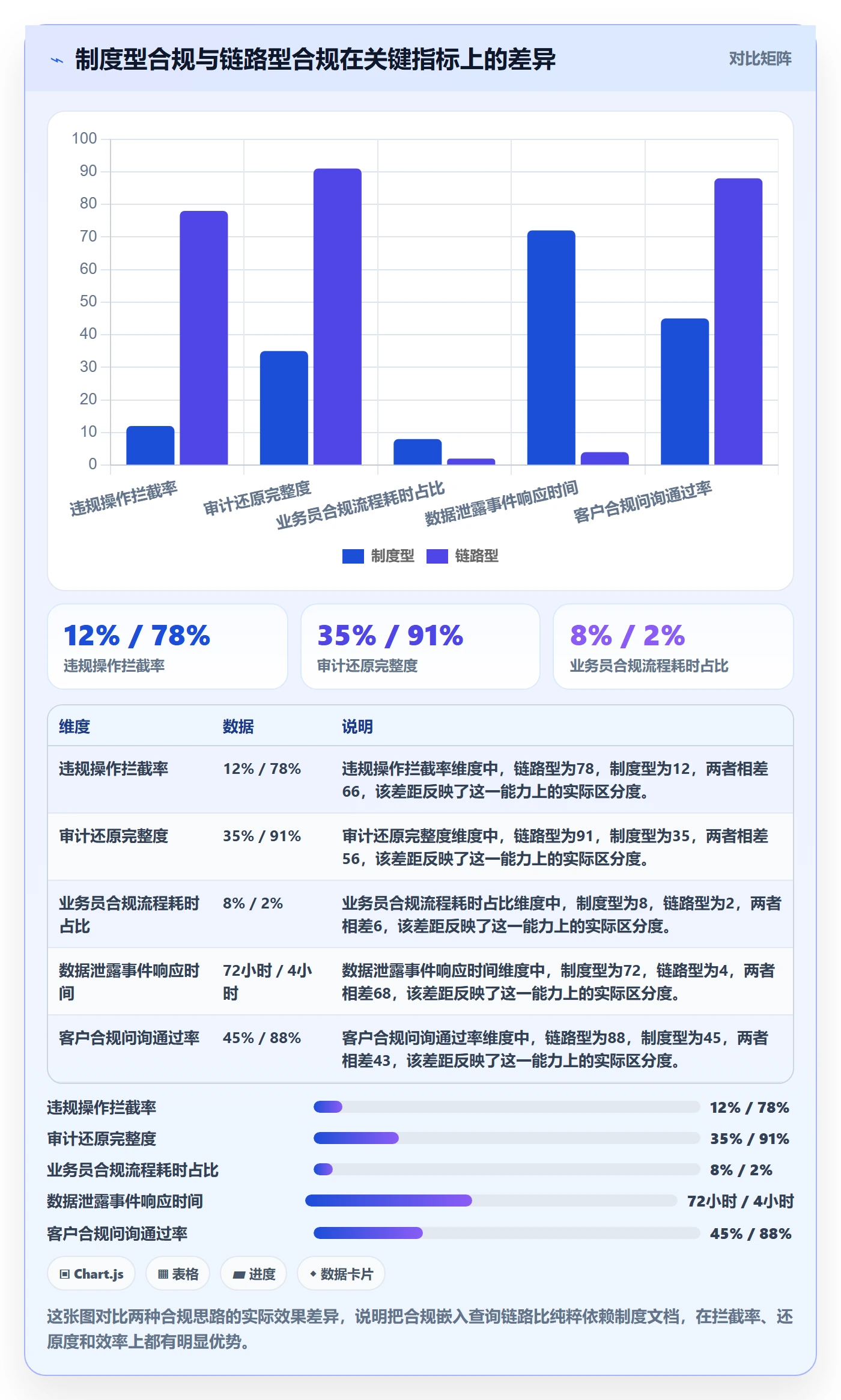 外贸数据分析平台管理要点：买家查询的合规管理如何设计