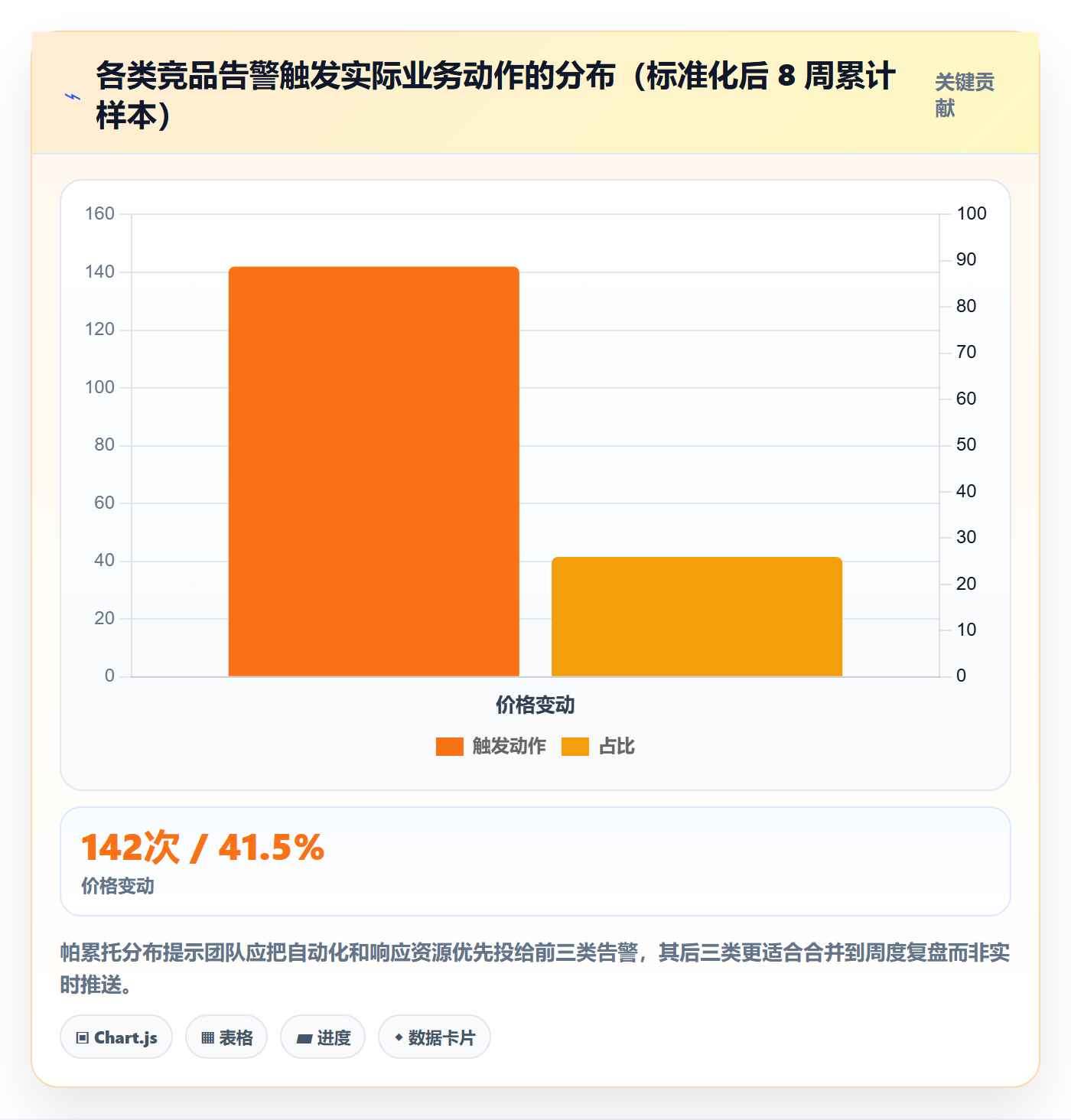 亚马逊软件怎么优化?先从竞品监控的标准化管理入手