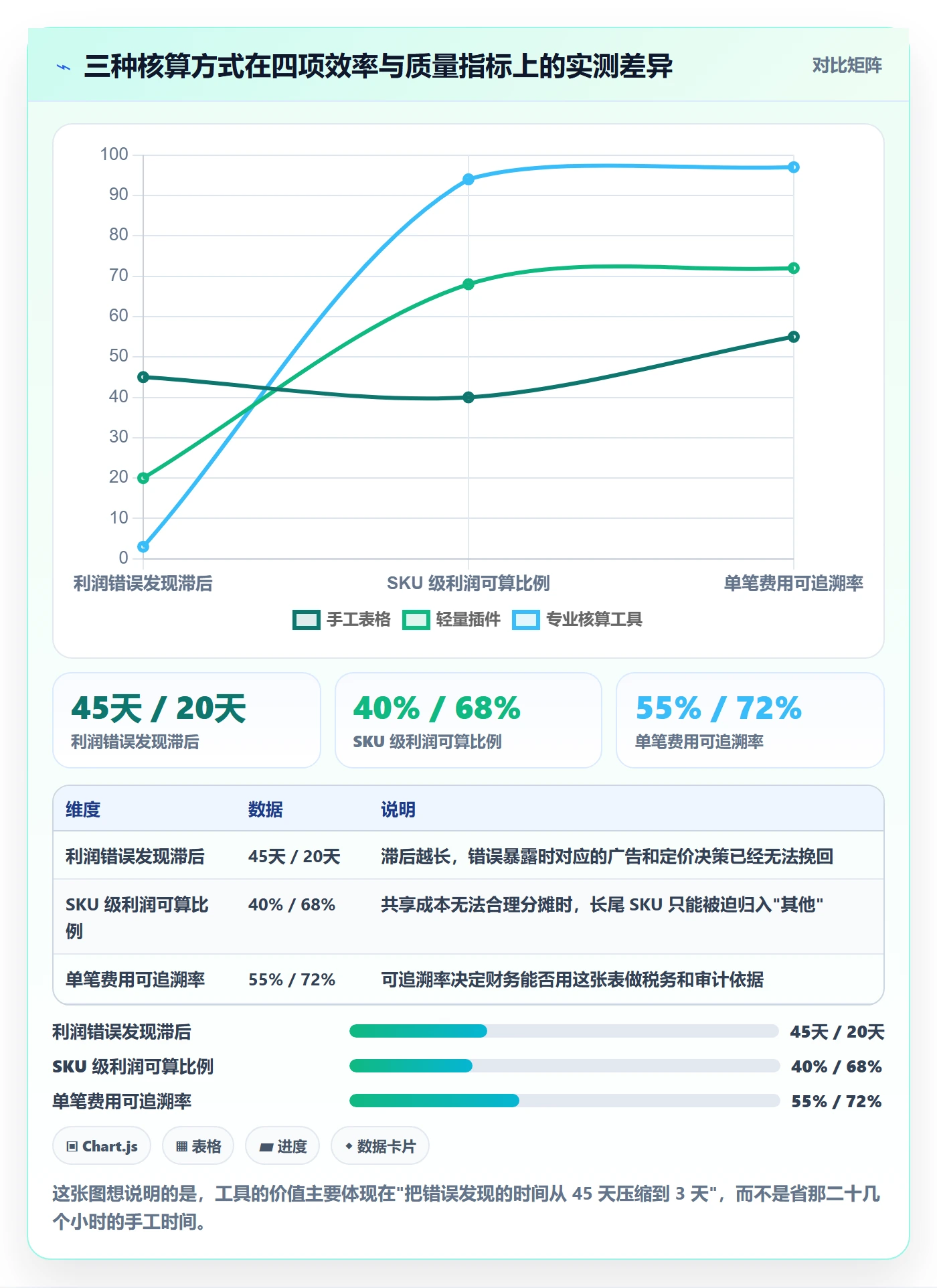 亚马逊软件怎么用？利润核算场景下的工具对比拆解