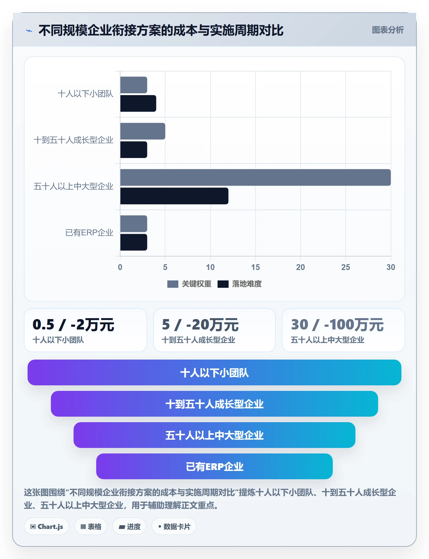 外贸数据分析平台规划方法：销售线索与支付结算如何衔接