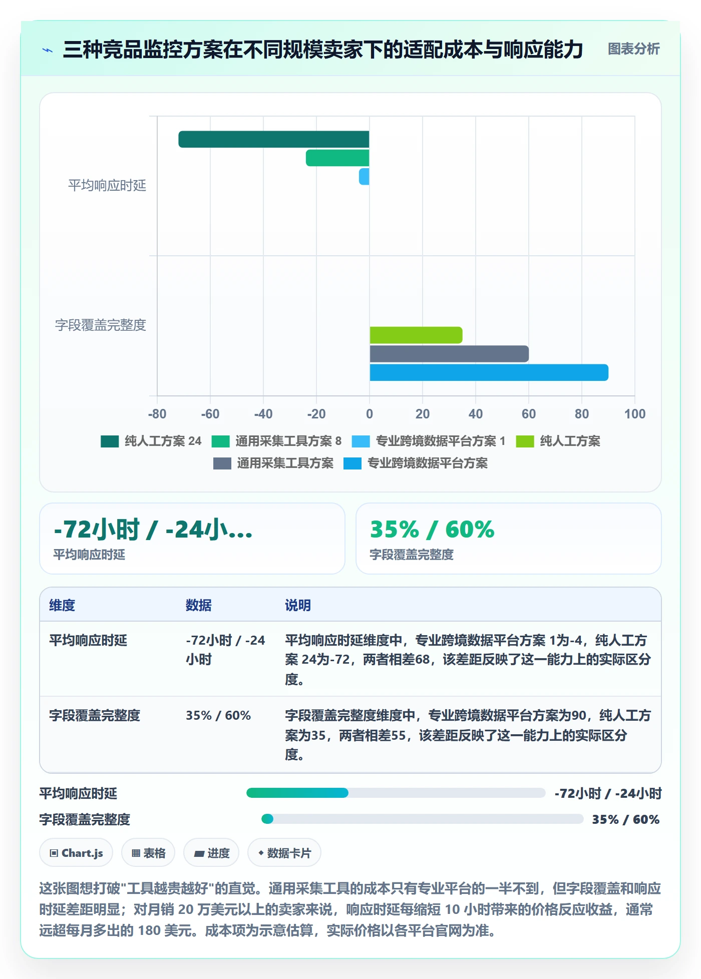 亚马逊软件怎么管？以竞品监控为核心的旺季准备方案
