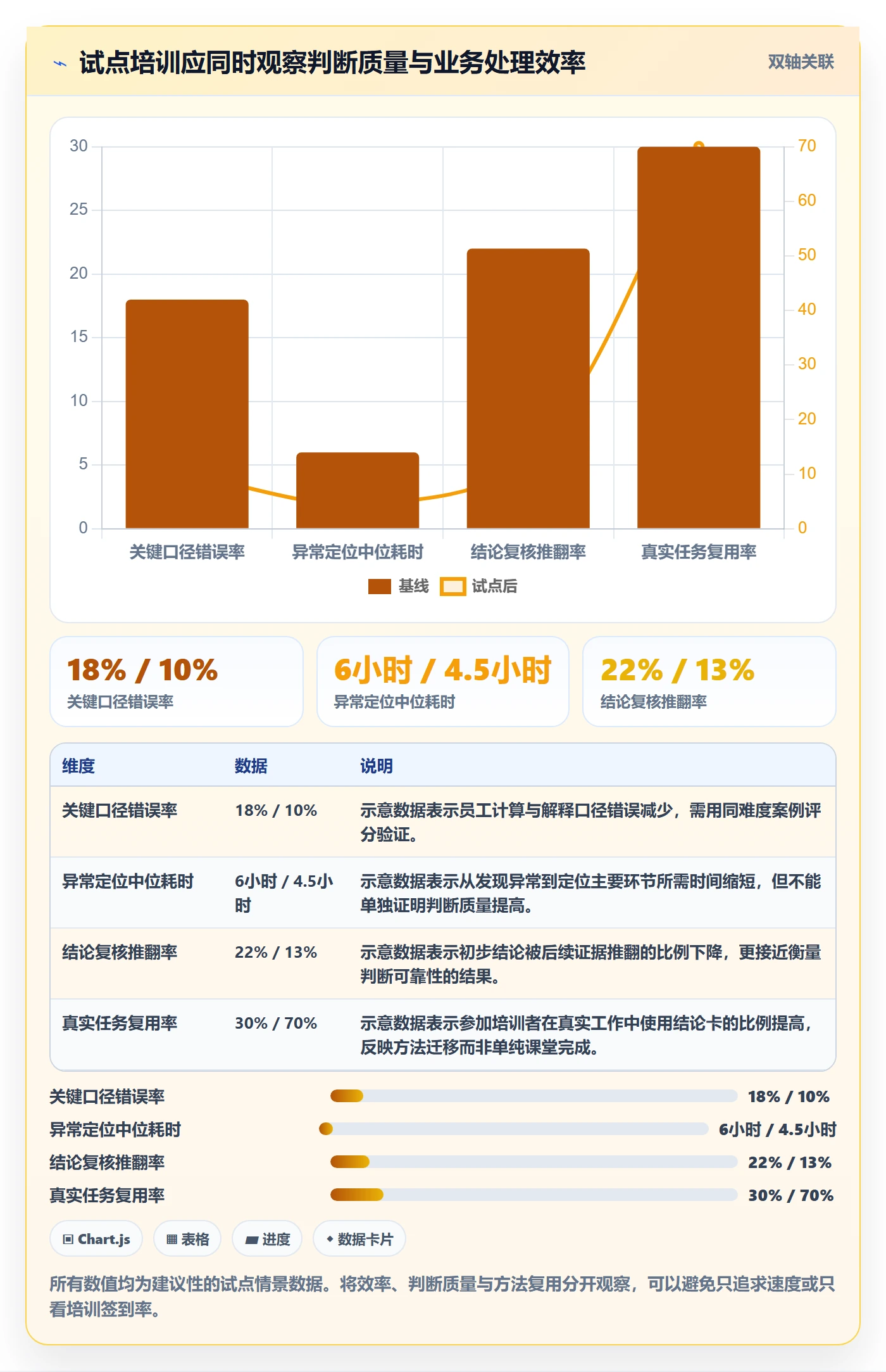 跨境电商数据方法：用跨境物流支撑团队培训判断