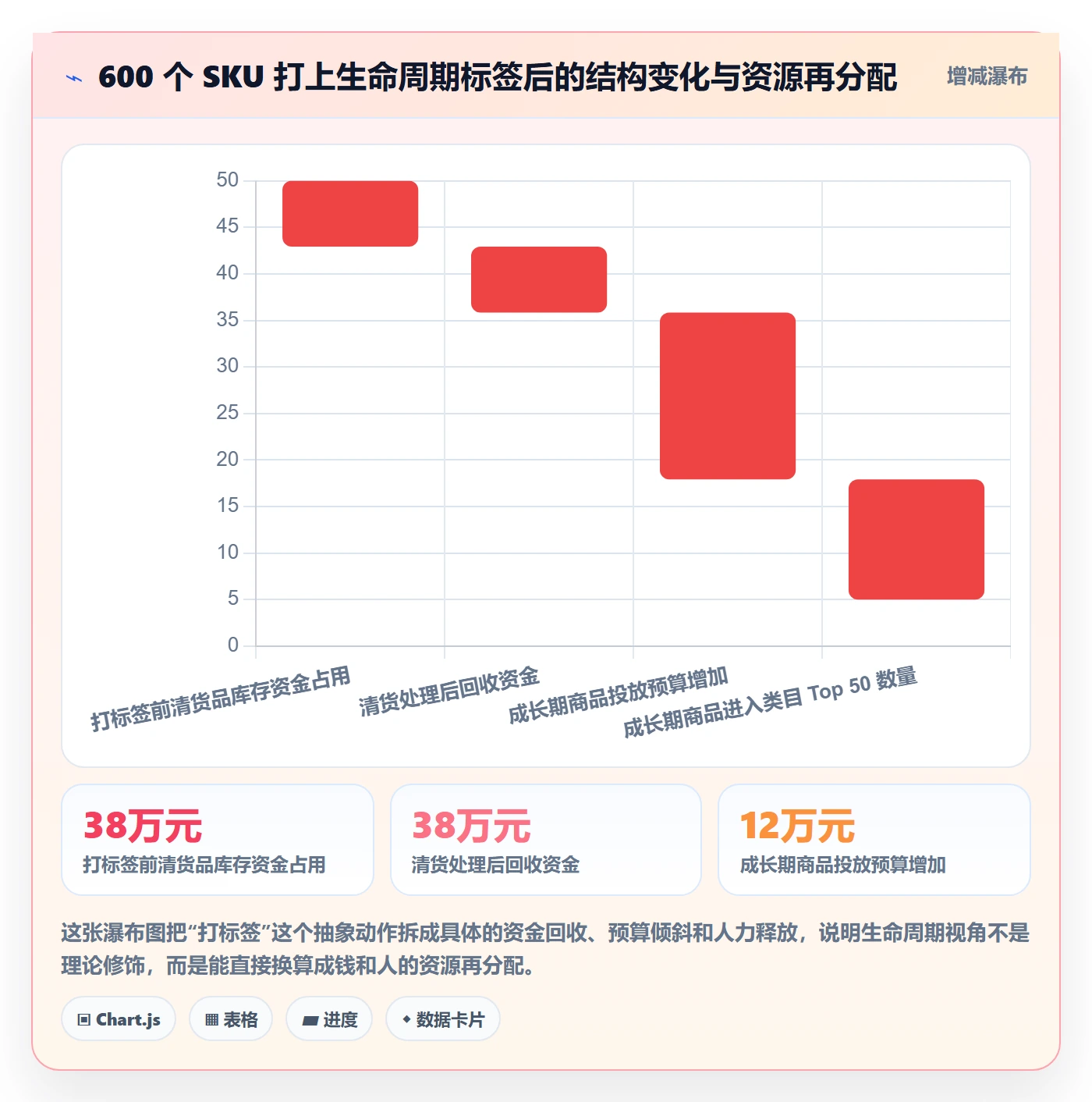 想做好商品分析，先掌握精细化运营中的生命周期