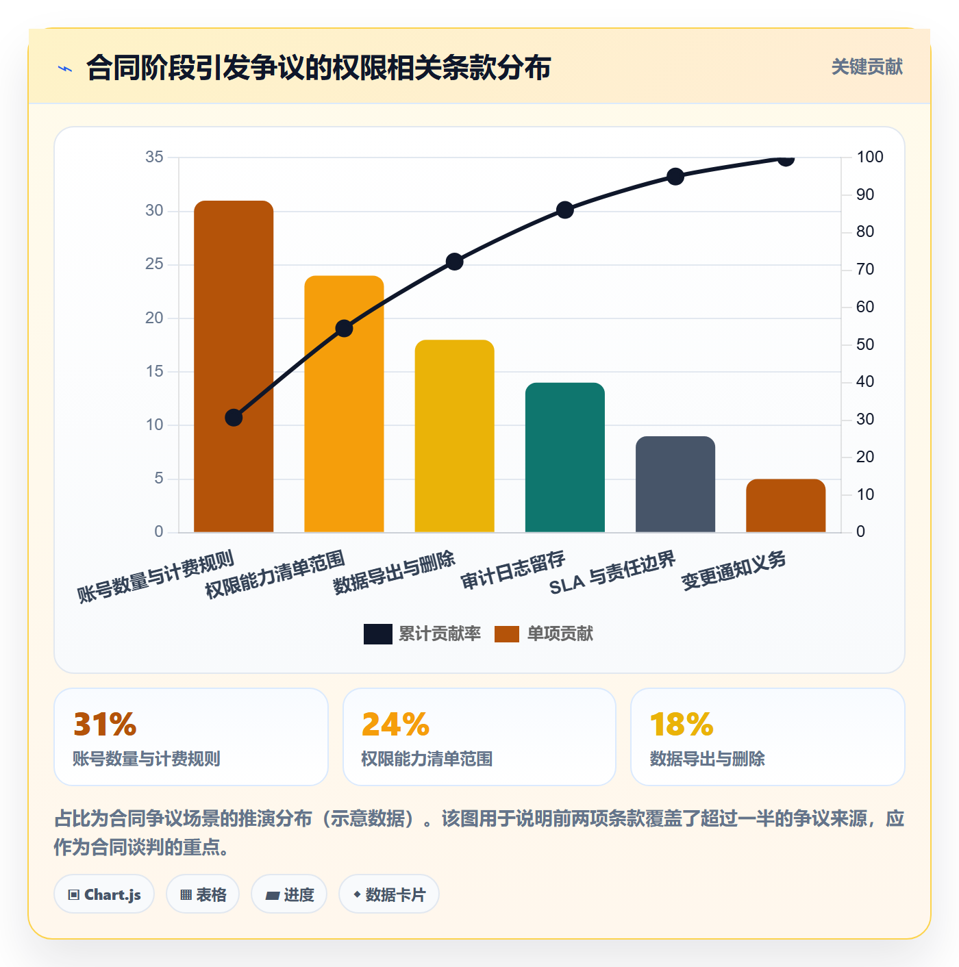 erp跨境电商避坑指南：权限管理环节的市场调研要注意什么