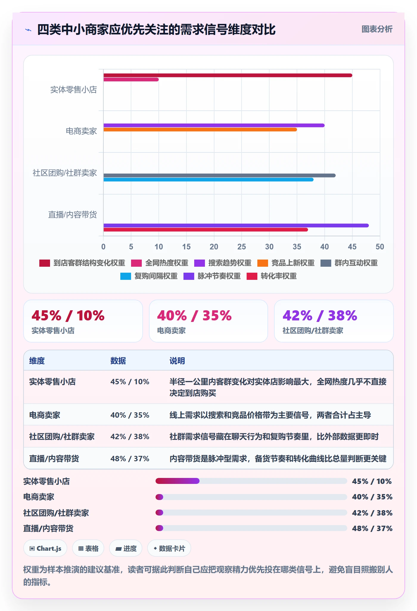 商品分析业务拆解：市场需求为什么影响中小商家