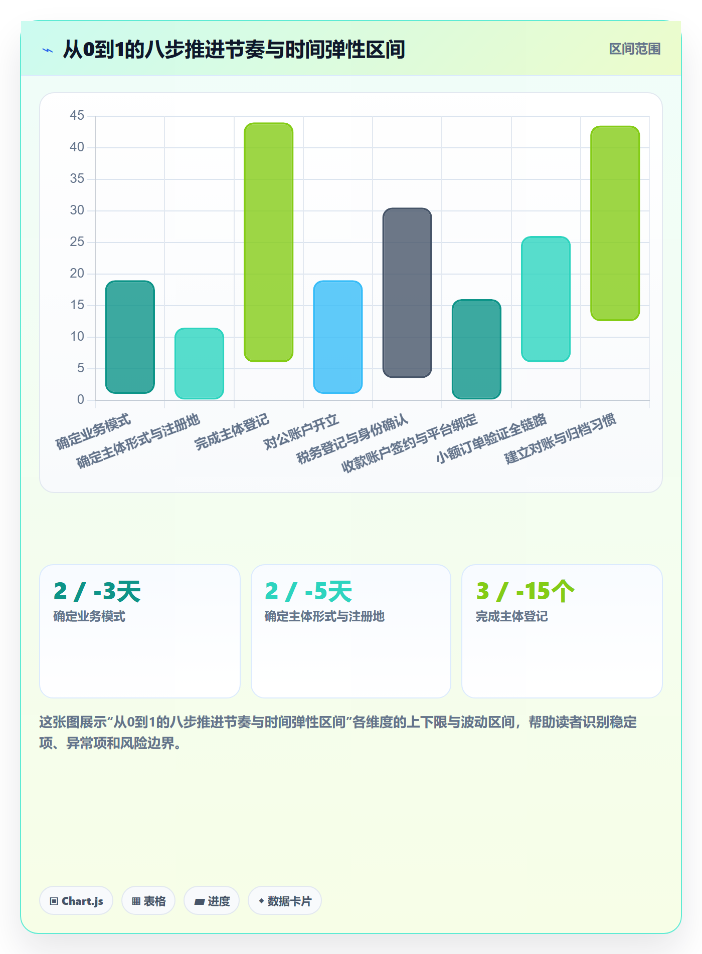 跨境电商一站式服务从0到1：公司注册的回款管理与操作要点