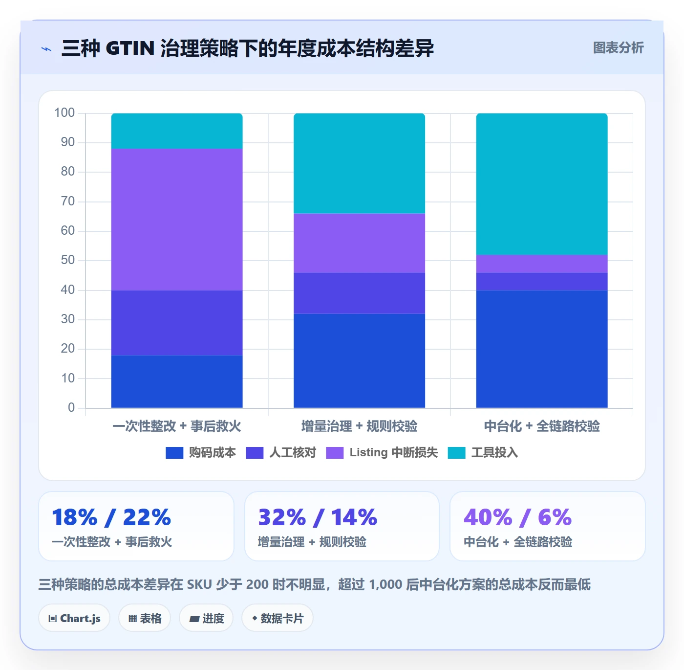 UPC码配置指南：编码规范需要哪些系统搭建设置