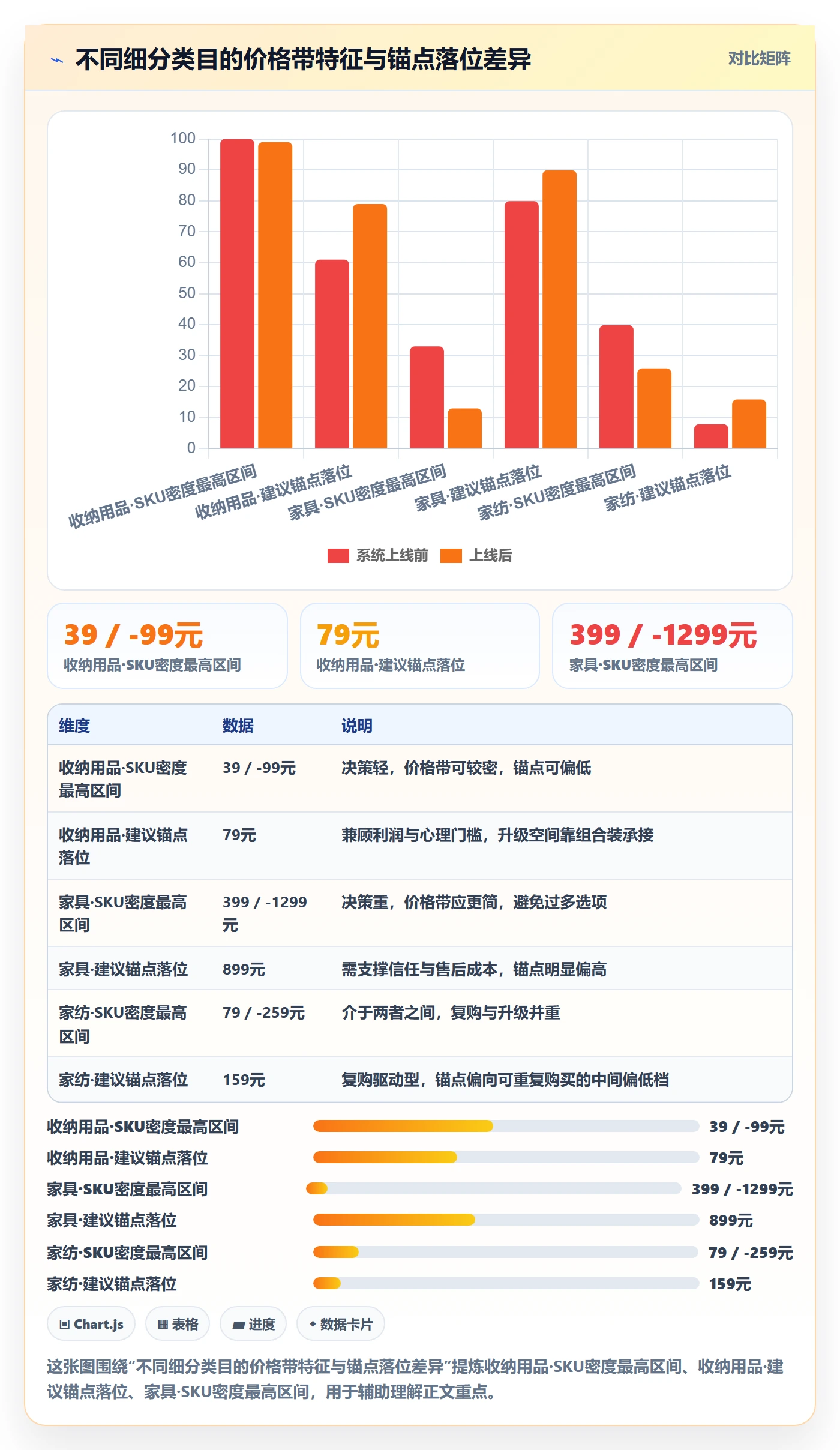 商品分析规划方法：价格带与入门指南如何衔接