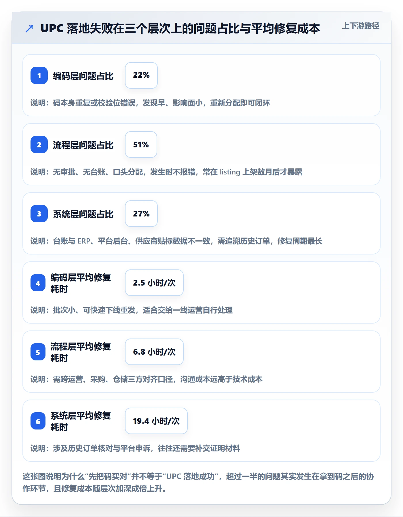 UPC码怎么落地？从编码规范讲清团队协同