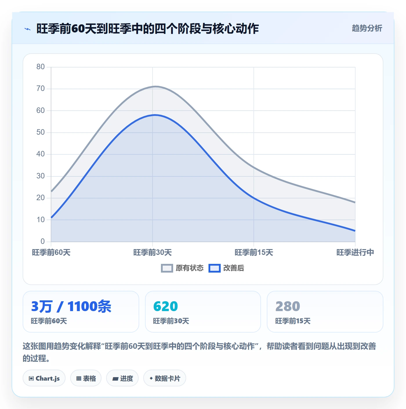 外贸数据分析平台怎么用？客户画像场景下的旺季准备拆解