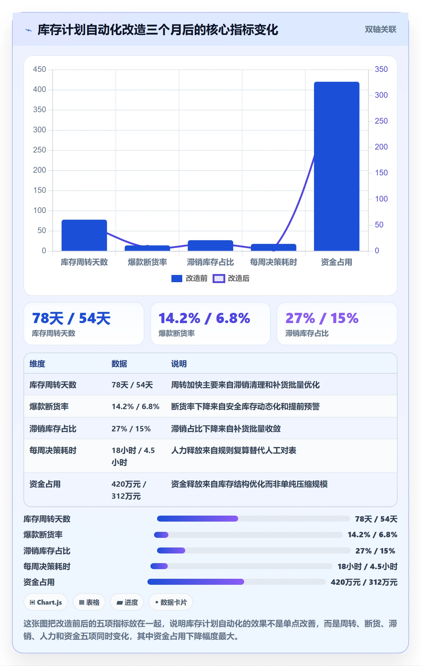 跨境电商运营自动化方案全解析:重点看懂库存计划